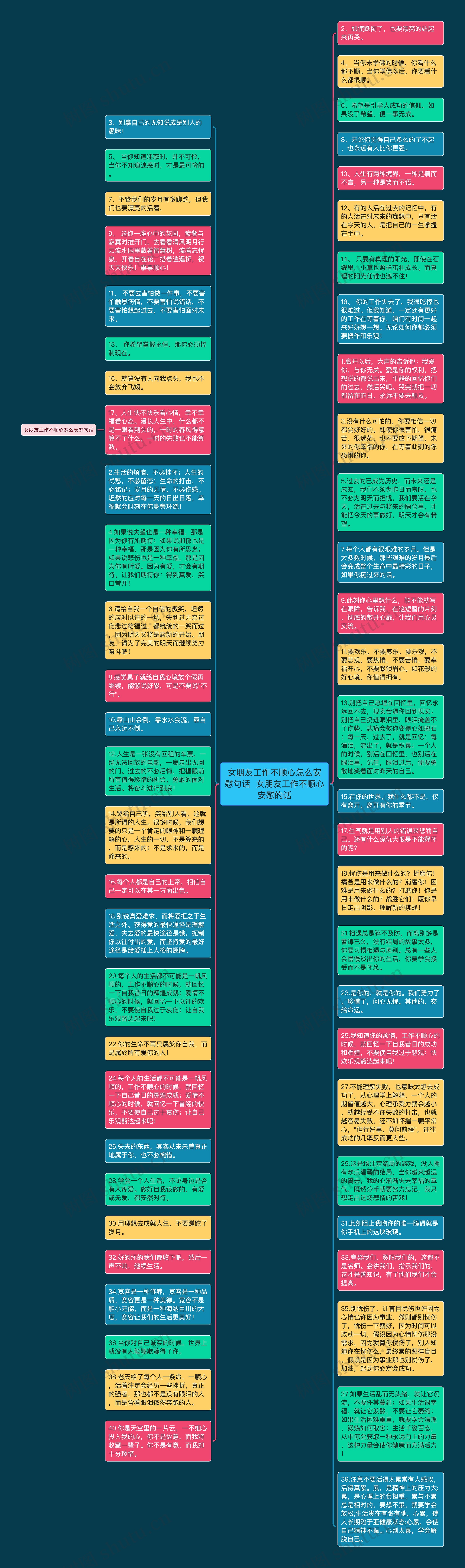 女朋友工作不顺心怎么安慰句话  女朋友工作不顺心安慰的话思维导图