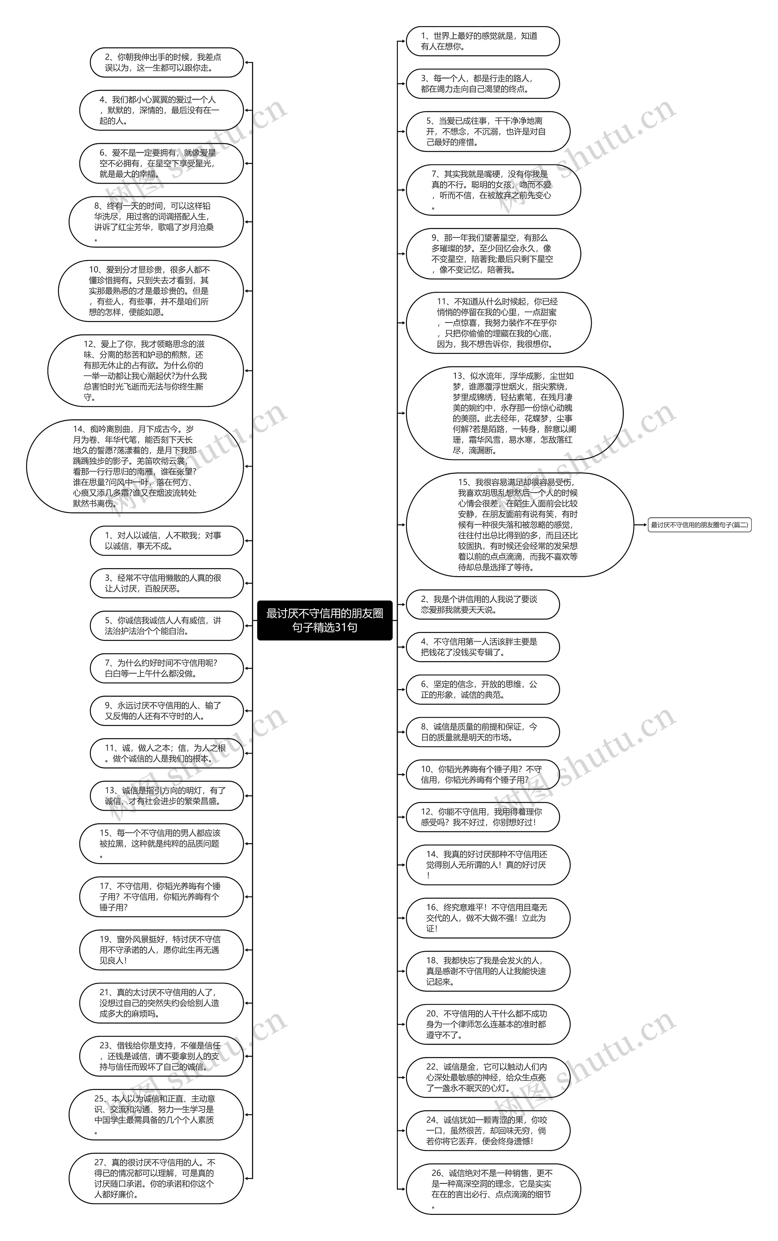 最讨厌不守信用的朋友圈句子精选31句思维导图
