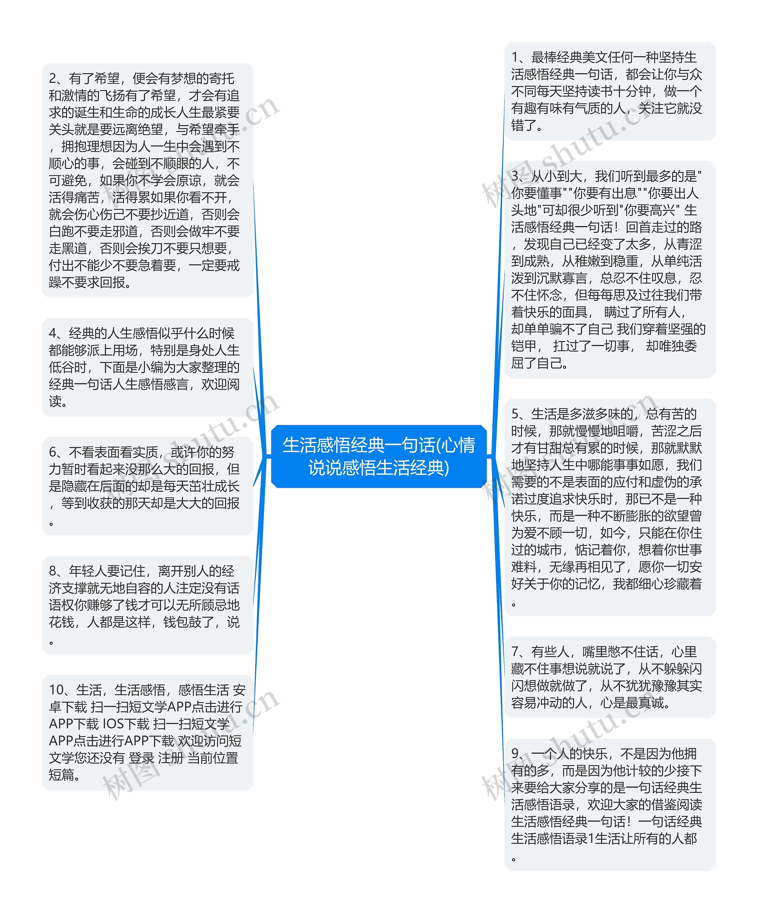 生活感悟经典一句话(心情说说感悟生活经典)思维导图