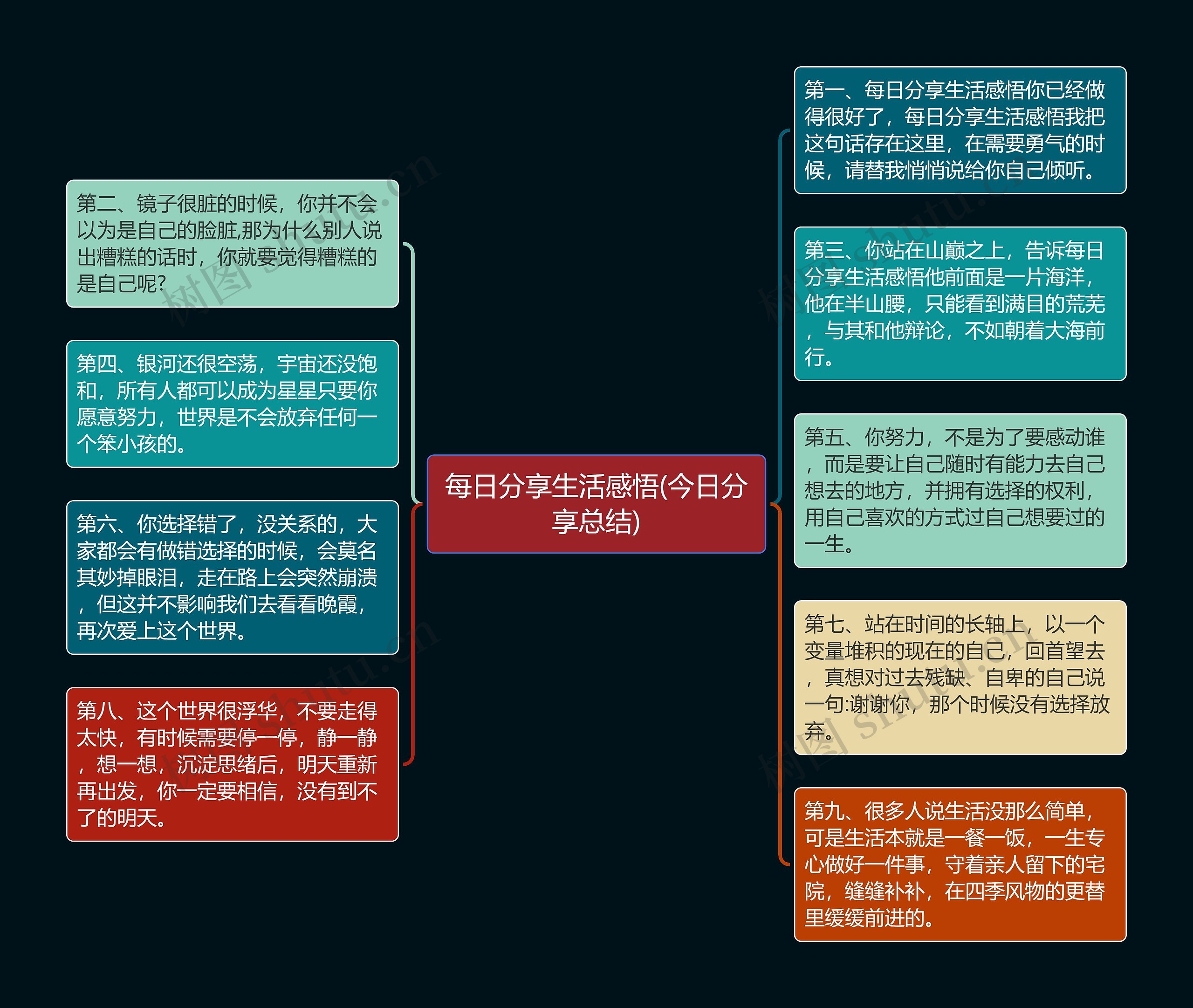 每日分享生活感悟(今日分享总结)