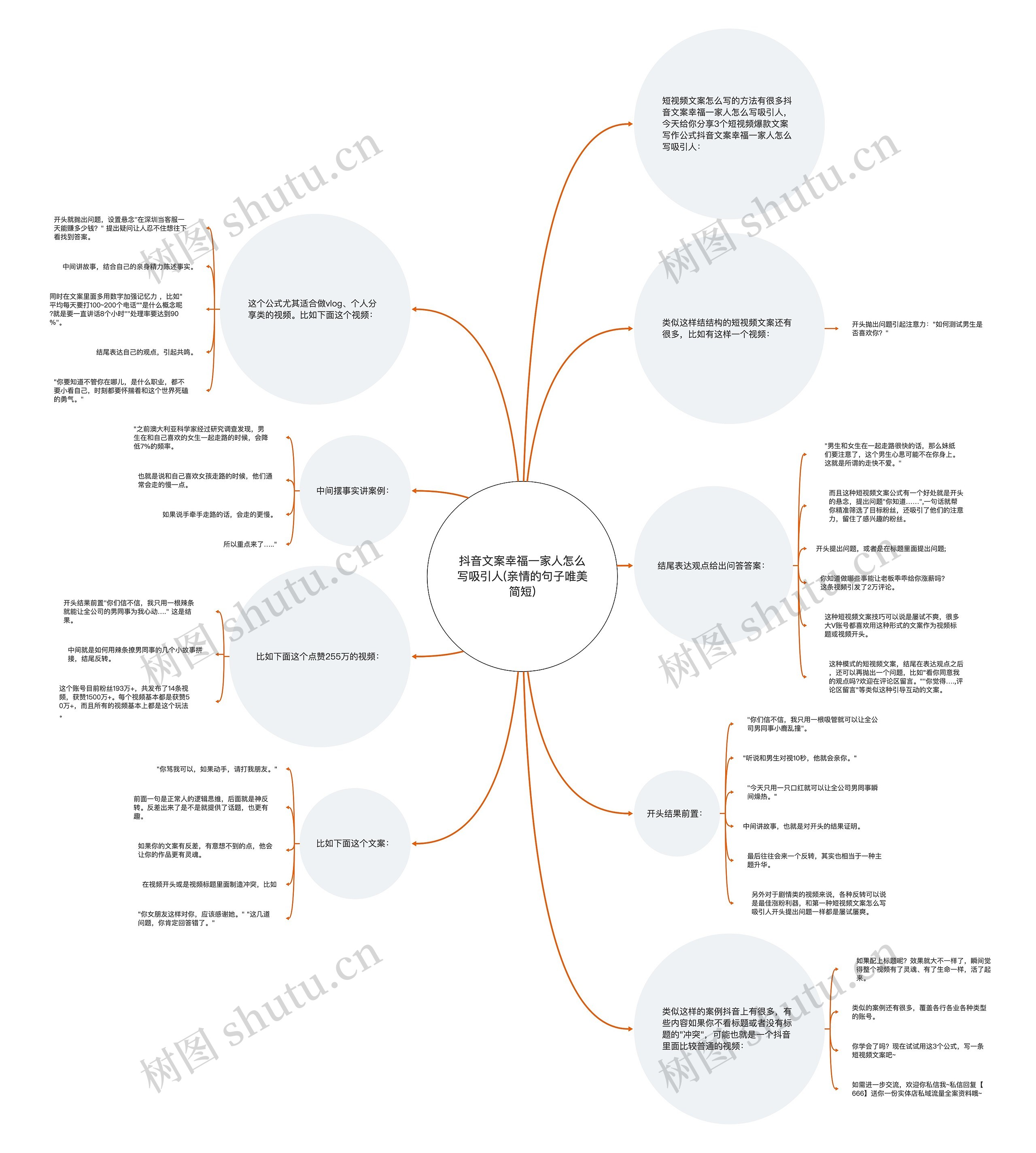 抖音文案幸福一家人怎么写吸引人(亲情的句子唯美简短)思维导图