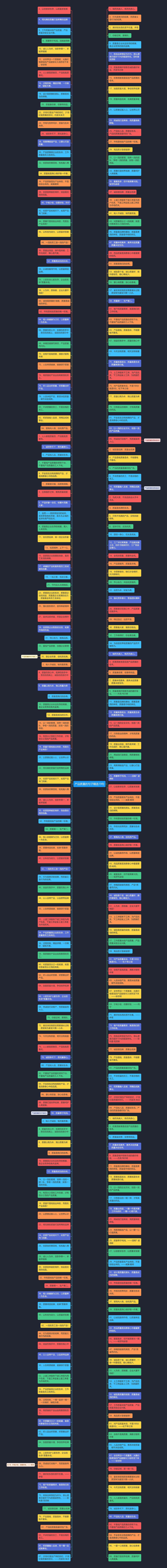 产品质量的句子精选19句思维导图