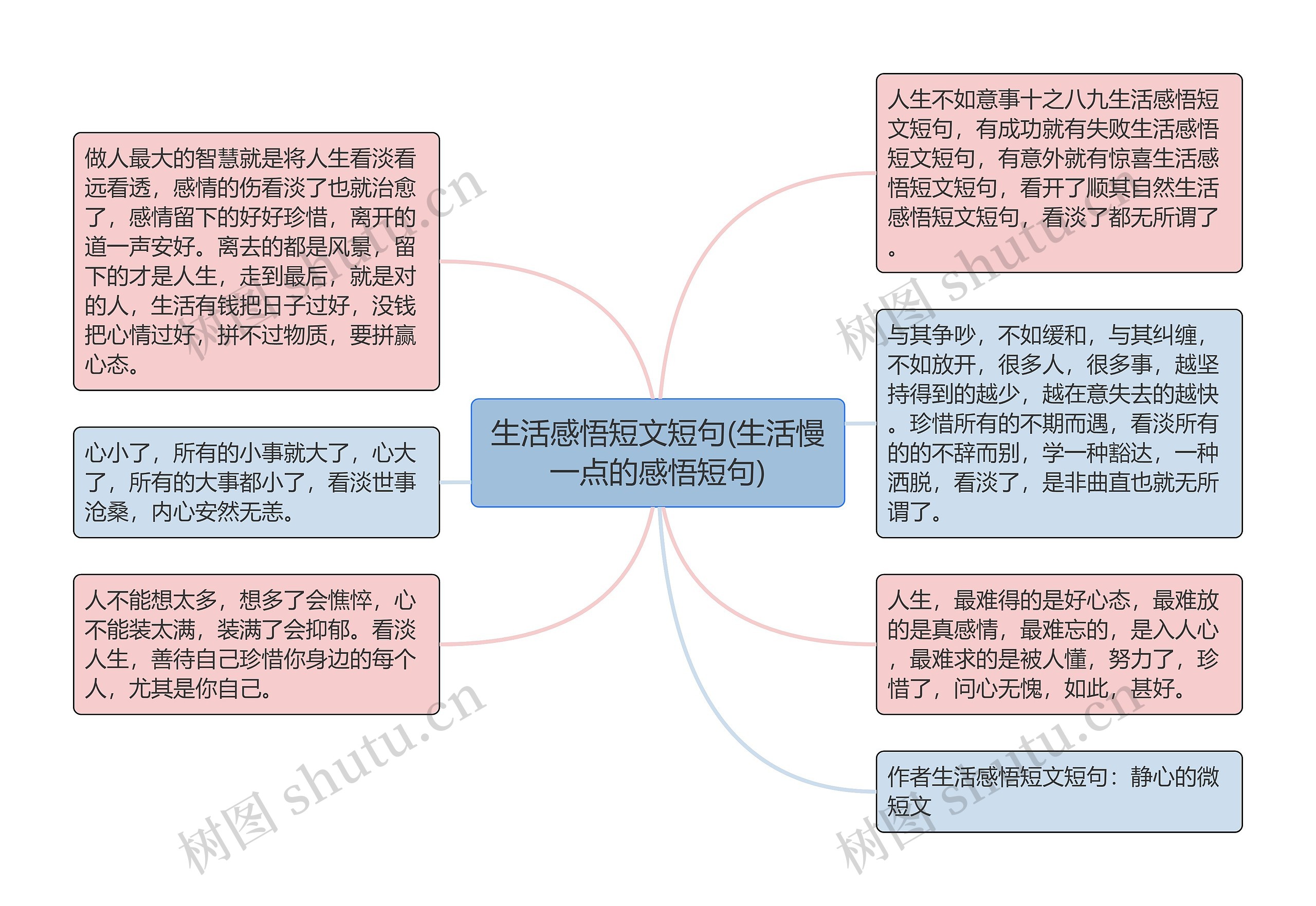 生活感悟短文短句(生活慢一点的感悟短句)思维导图