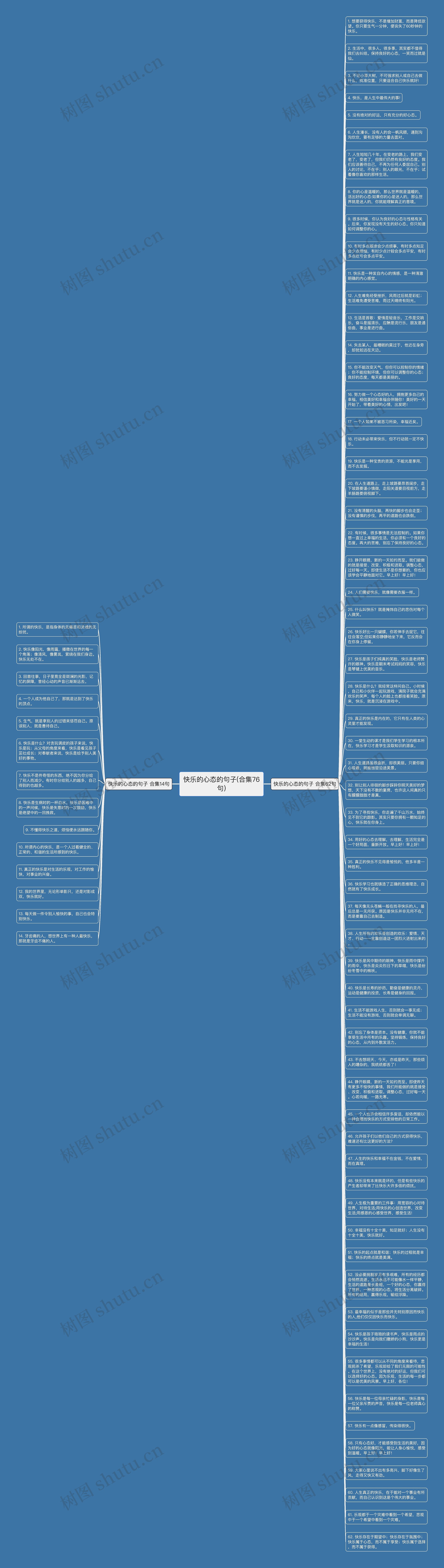 快乐的心态的句子(合集76句)思维导图