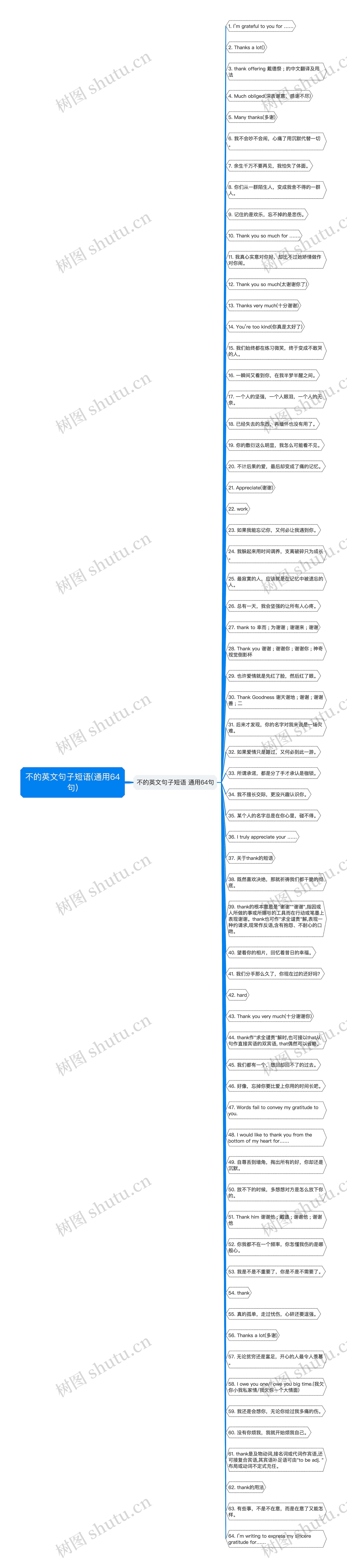 不的英文句子短语(通用64句)