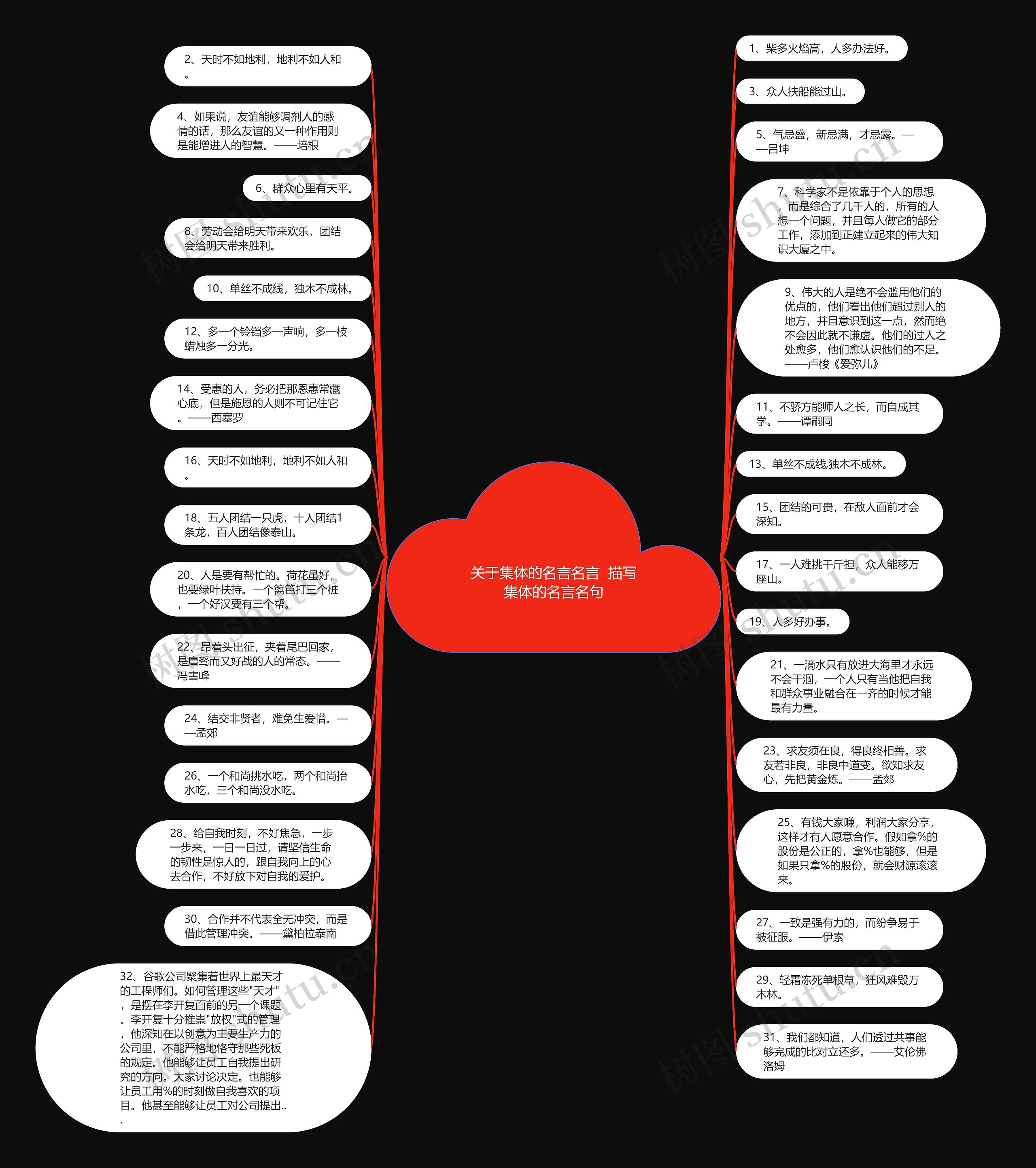 关于集体的名言名言  描写集体的名言名句思维导图