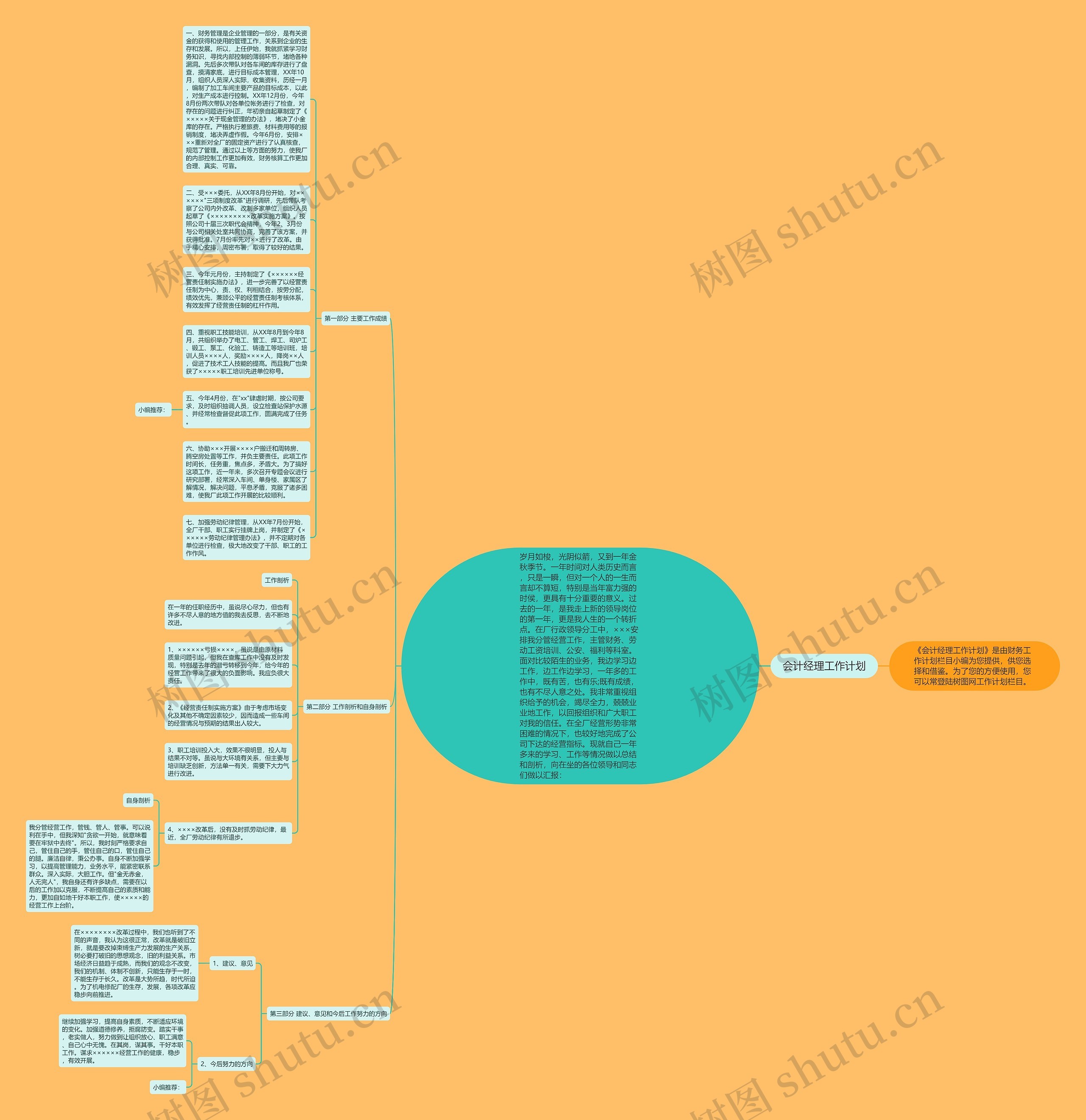 会计经理工作计划