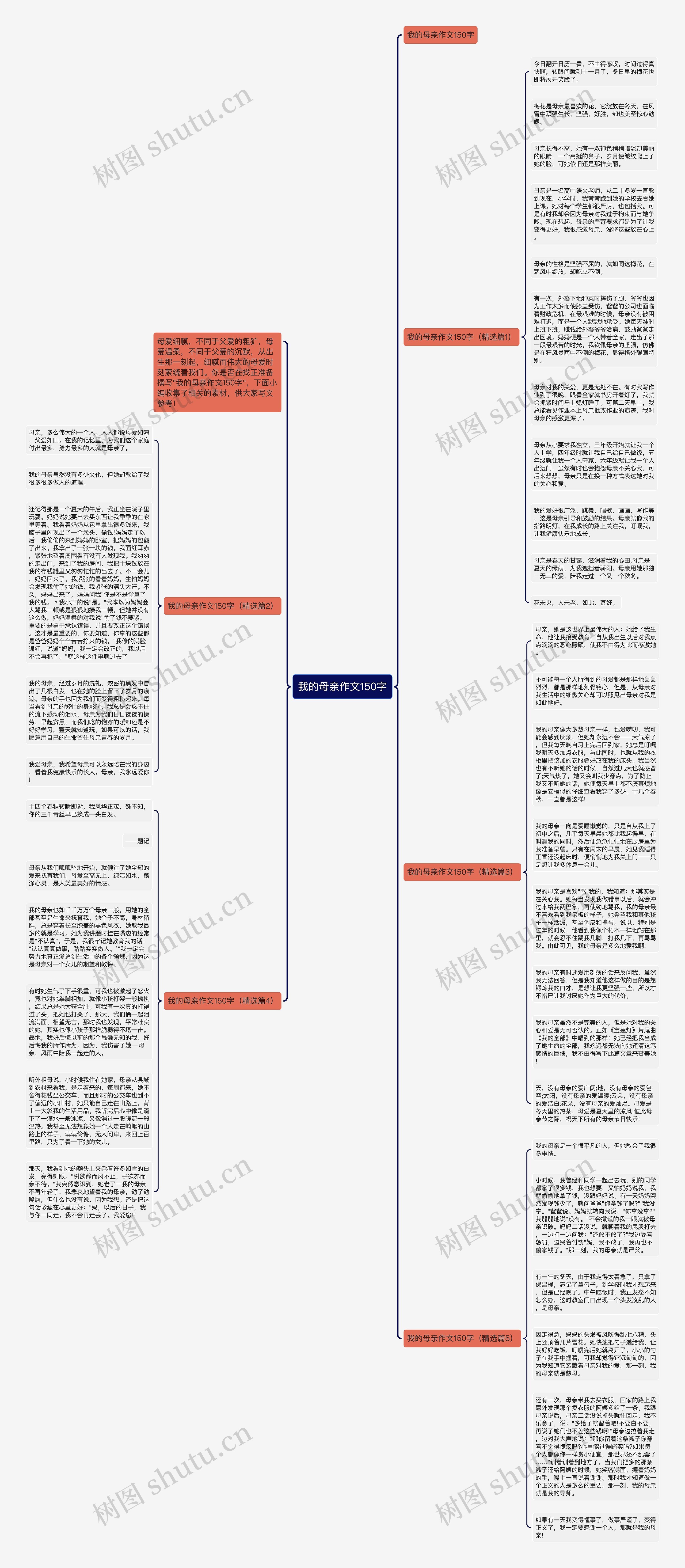 我的母亲作文150字思维导图