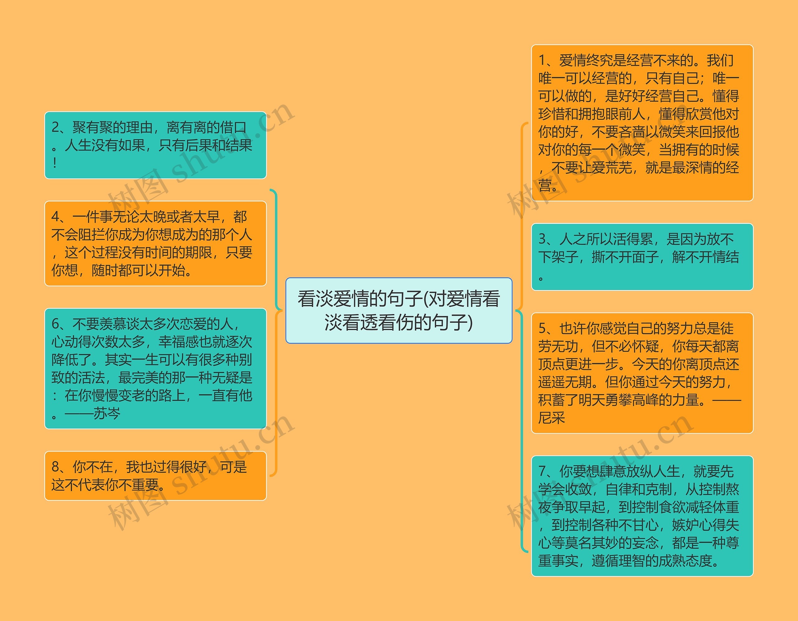 看淡爱情的句子(对爱情看淡看透看伤的句子)思维导图