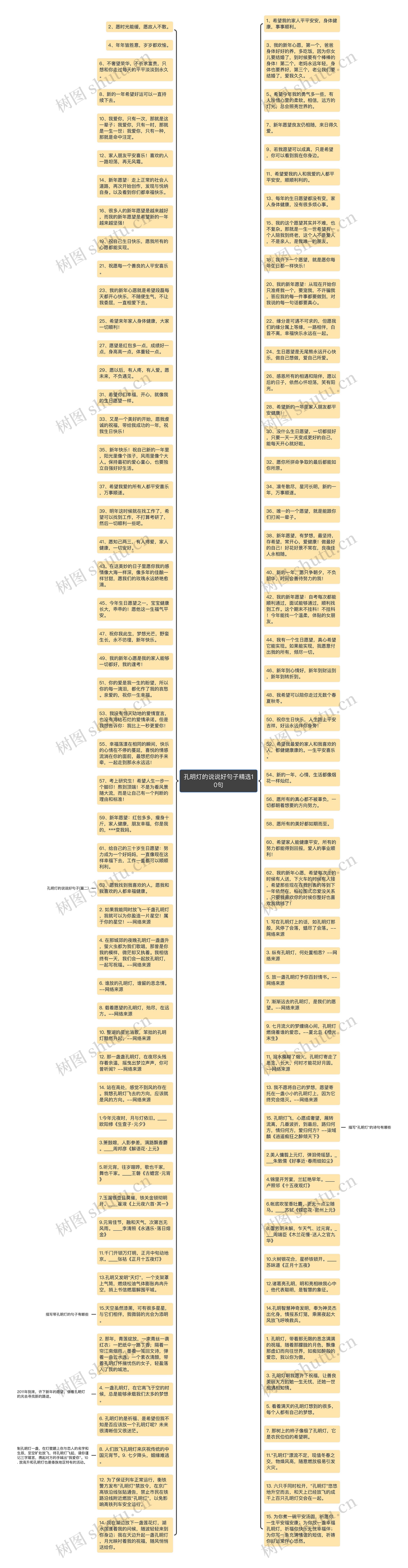 孔明灯的说说好句子精选10句