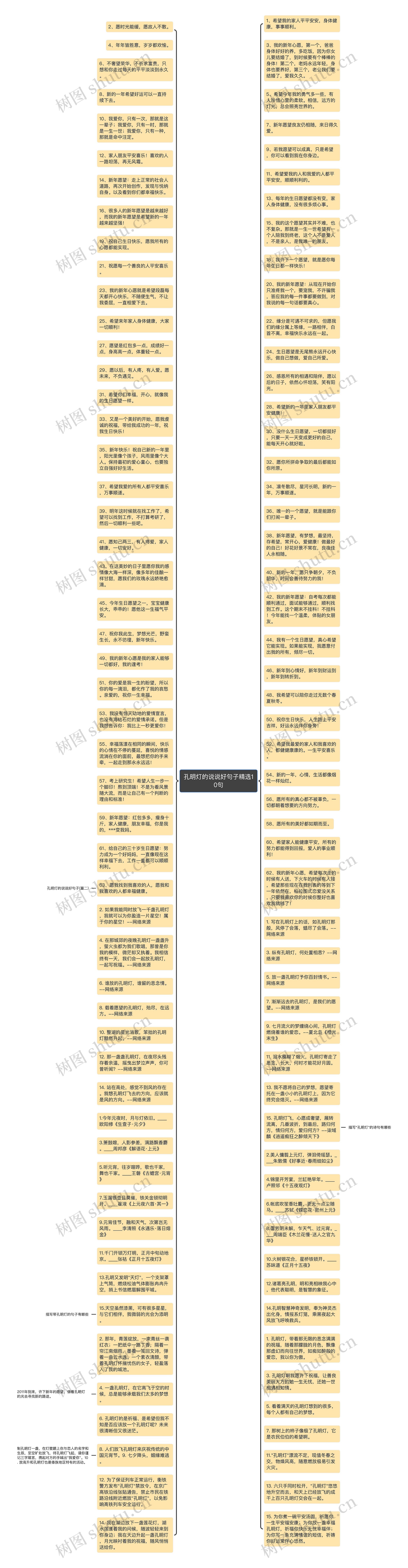 孔明灯的说说好句子精选10句