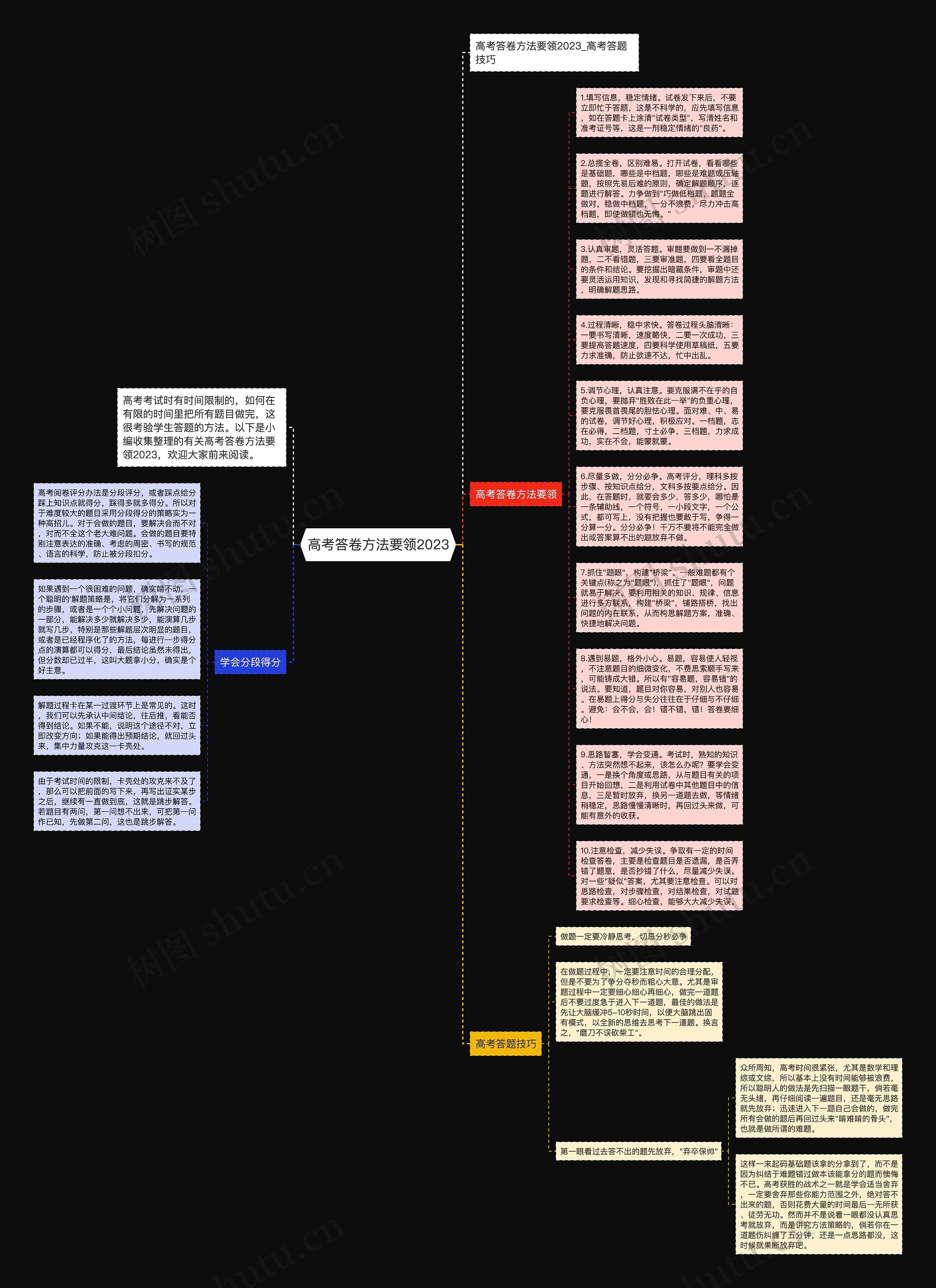 高考答卷方法要领2023思维导图