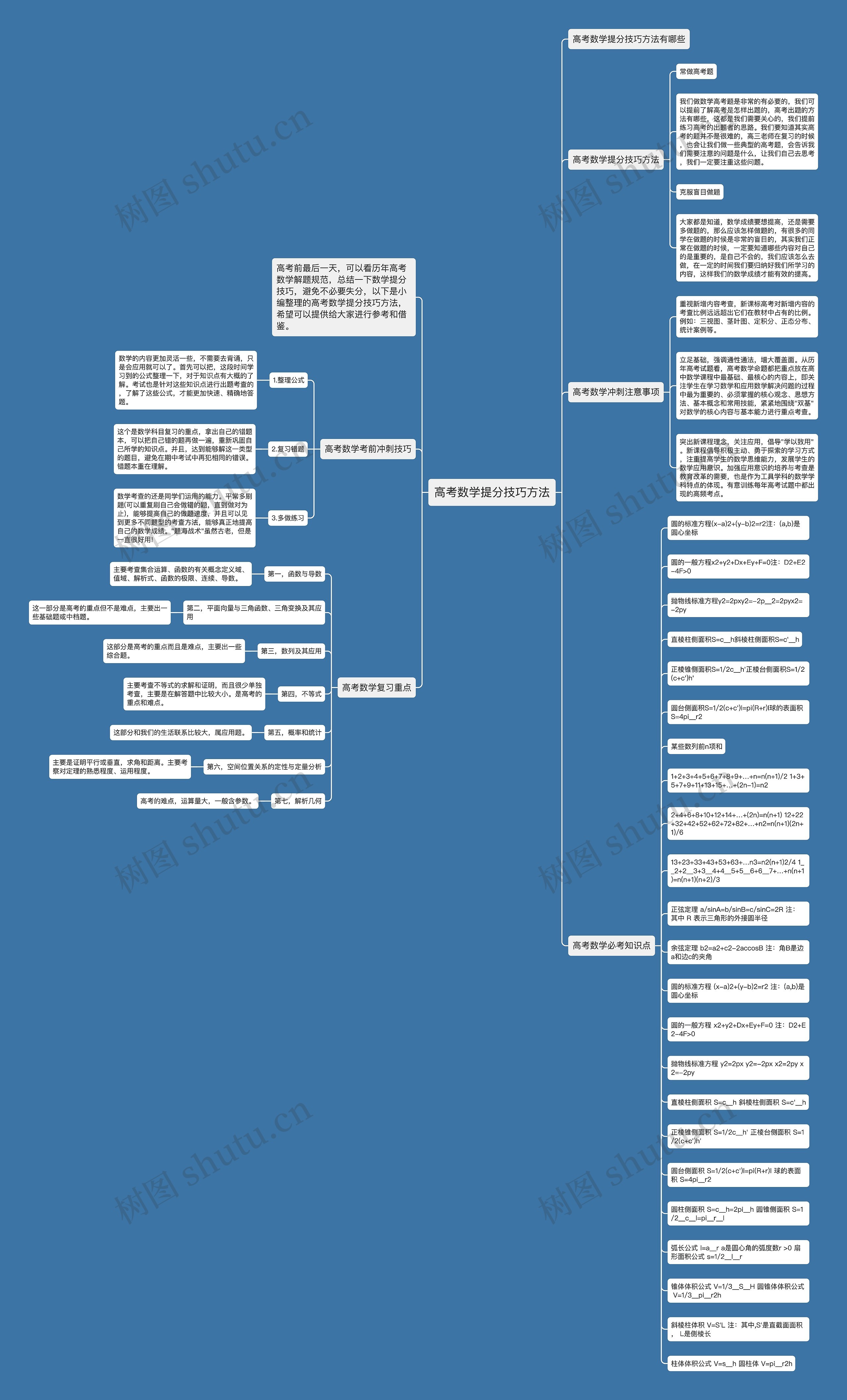 高考数学提分技巧方法思维导图
