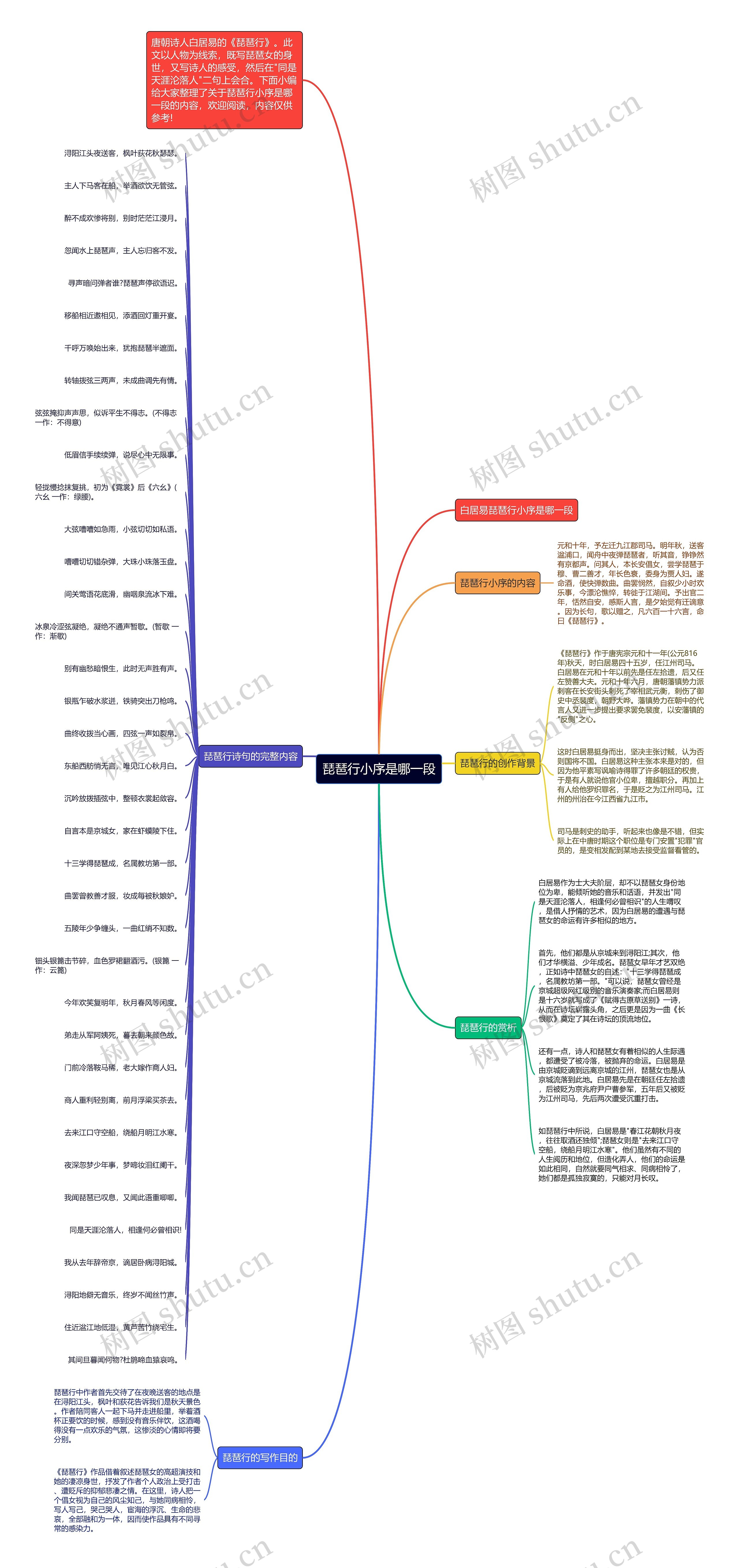 琵琶行小序是哪一段思维导图