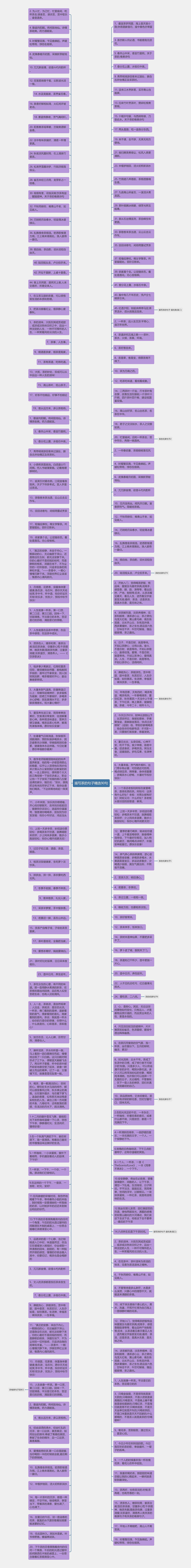 描写茶的句子精选90句思维导图