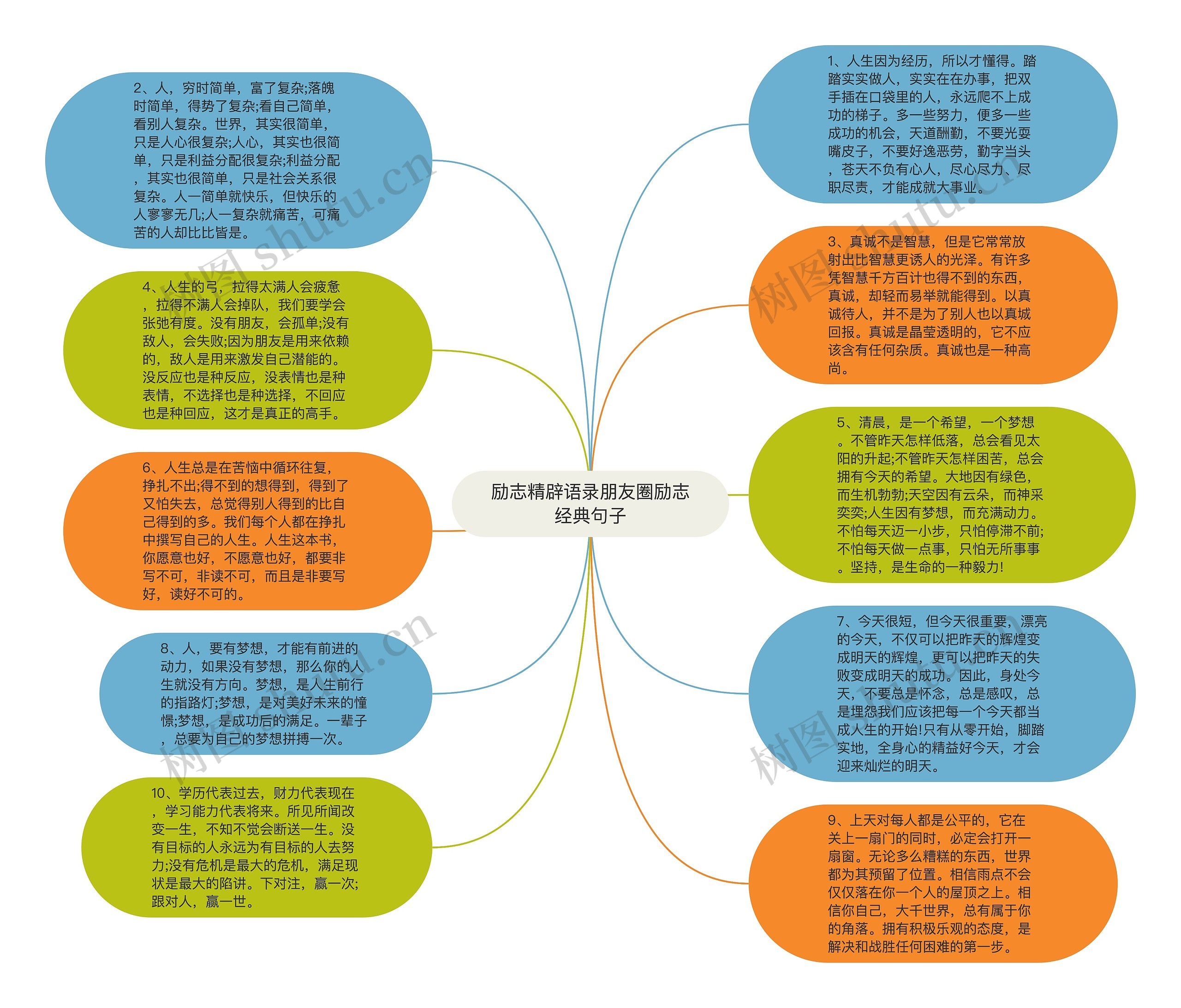 励志精辟语录朋友圈励志经典句子