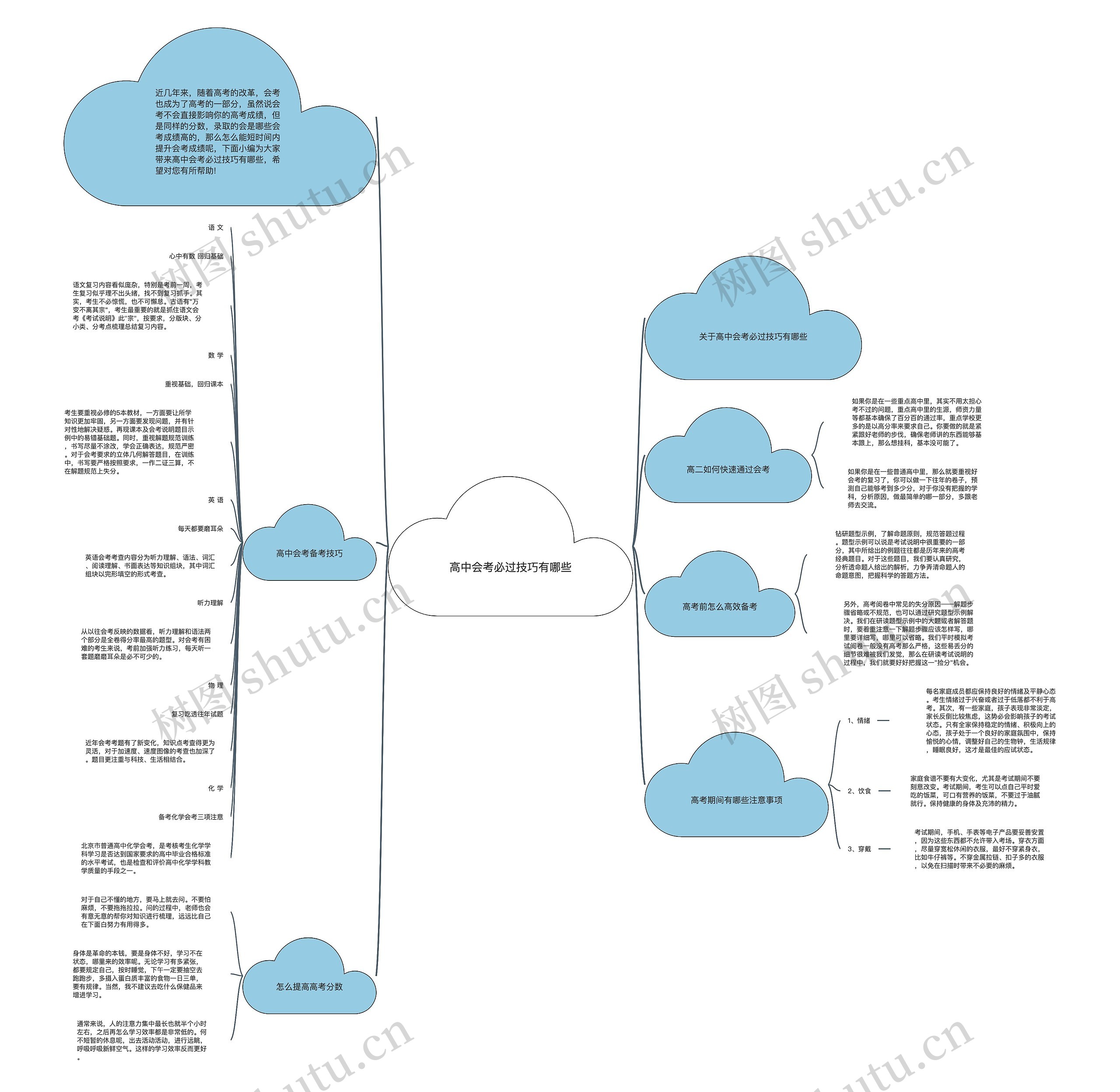 高中会考必过技巧有哪些思维导图