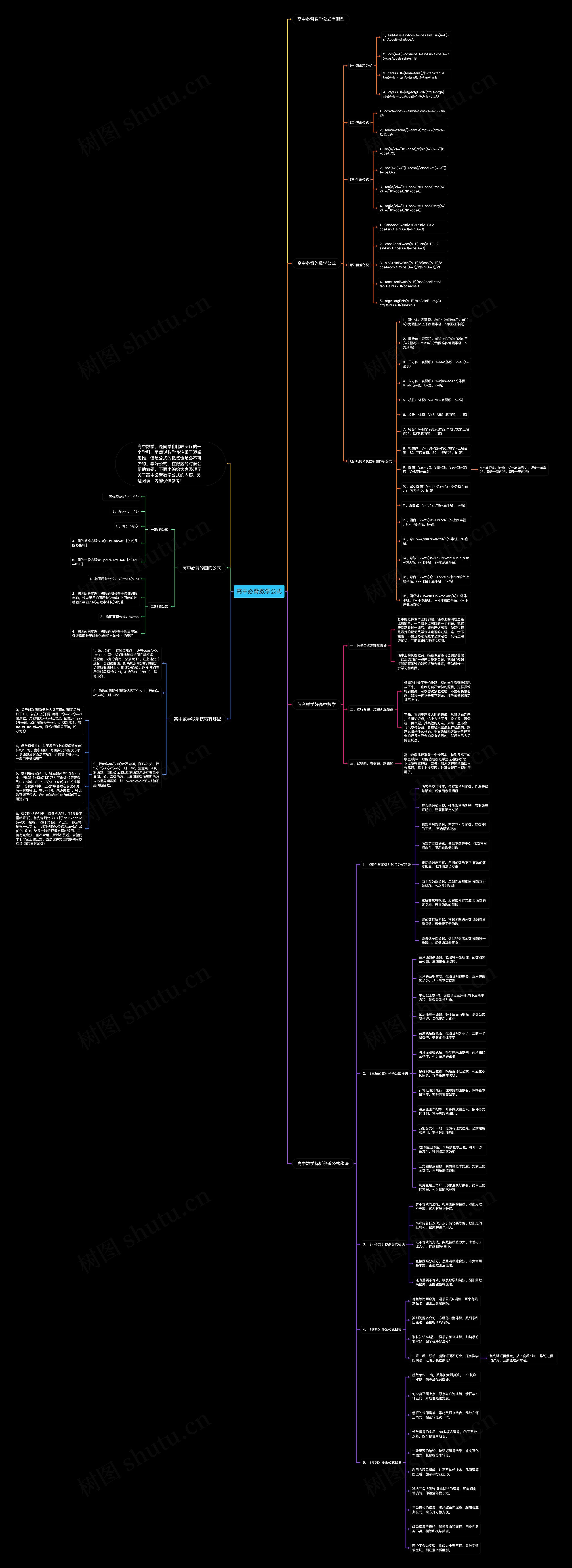 高中必背数学公式