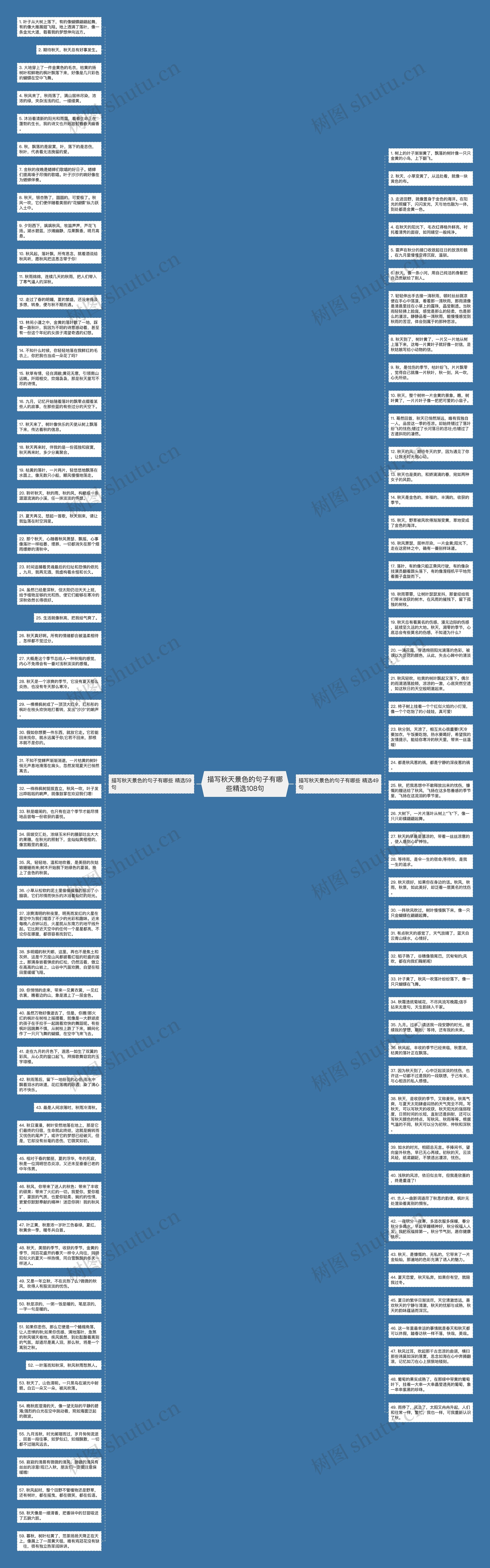 描写秋天景色的句子有哪些精选108句思维导图