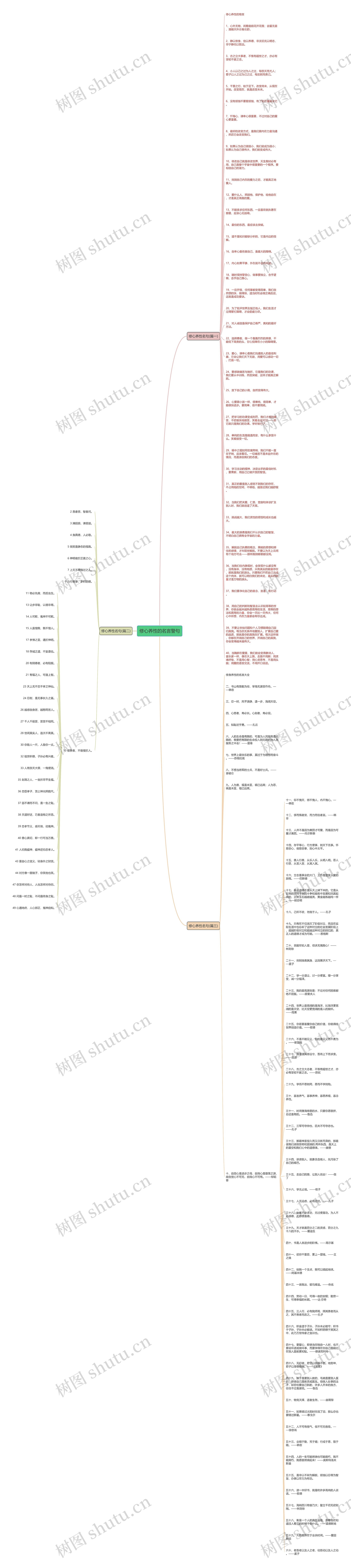 修心养性的名言警句思维导图