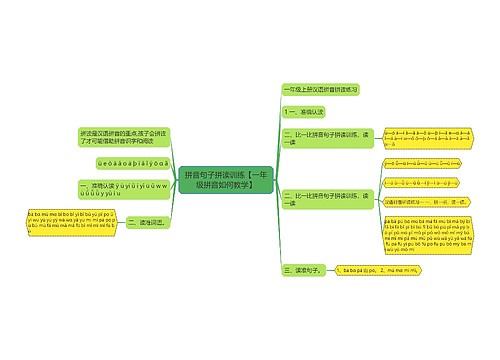 拼音句子拼读训练【一年级拼音如何教学】