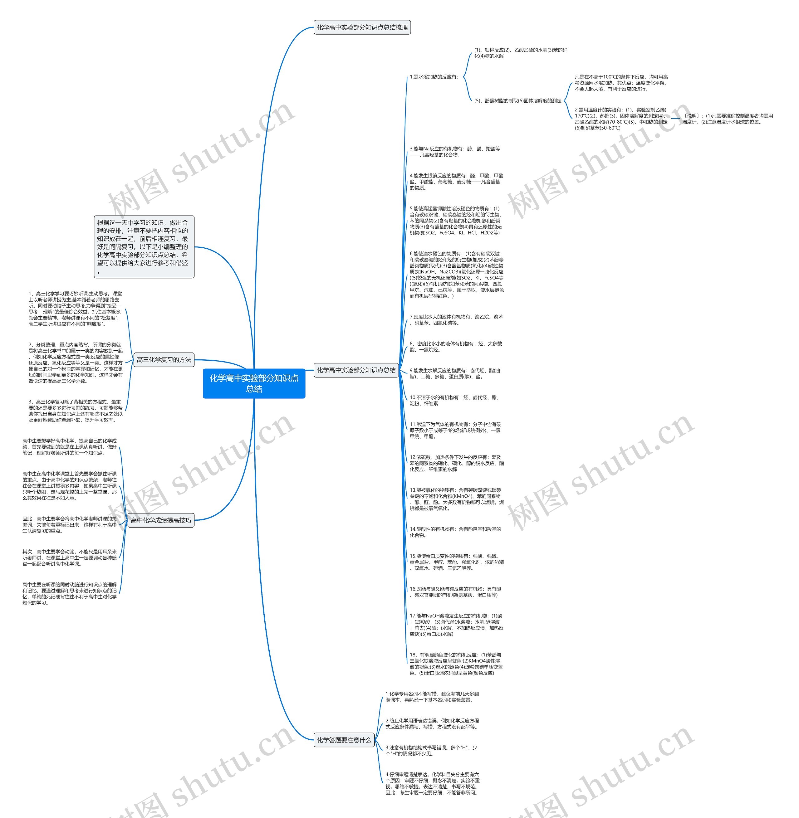 化学高中实验部分知识点总结思维导图