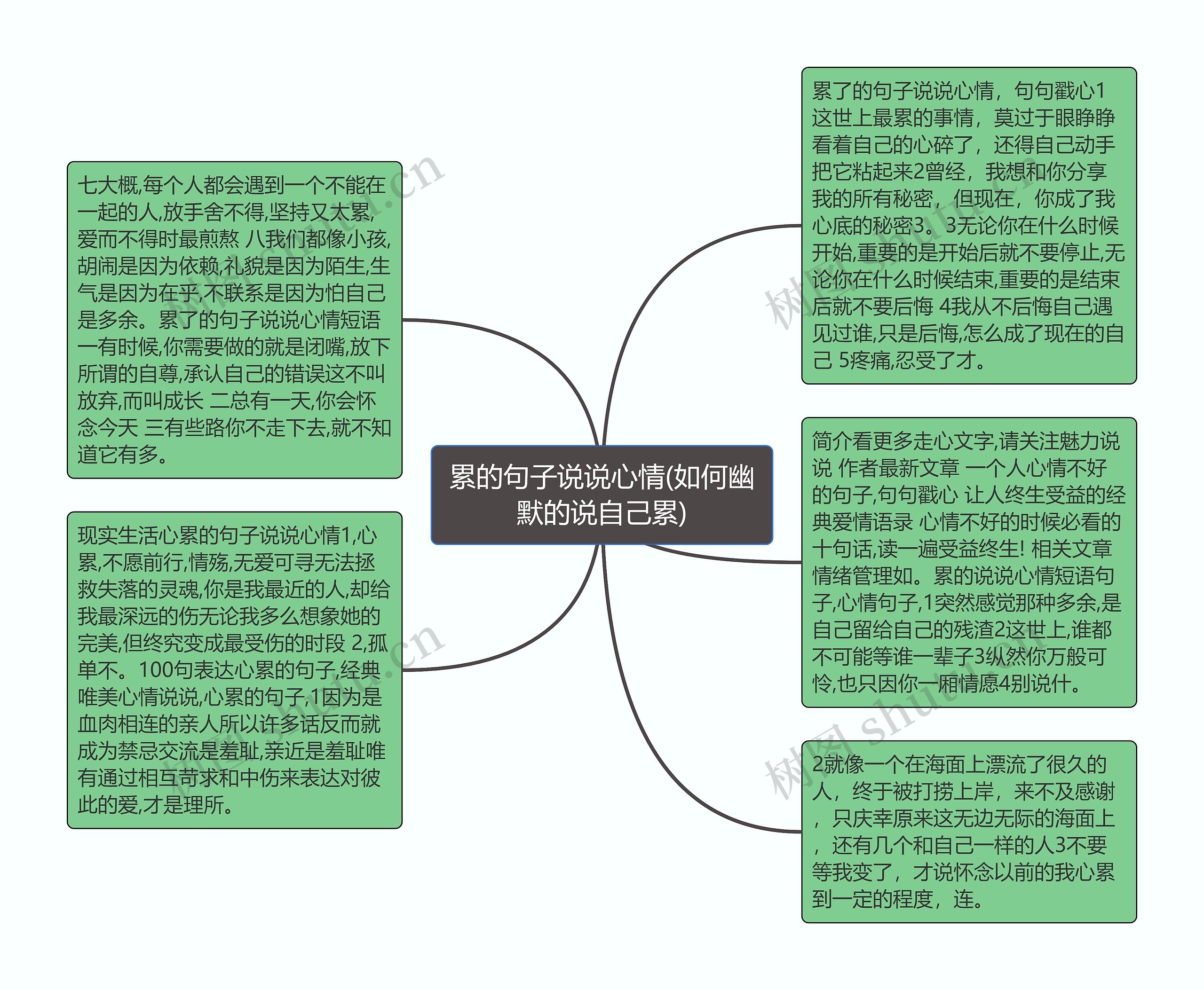 累的句子说说心情(如何幽默的说自己累)思维导图