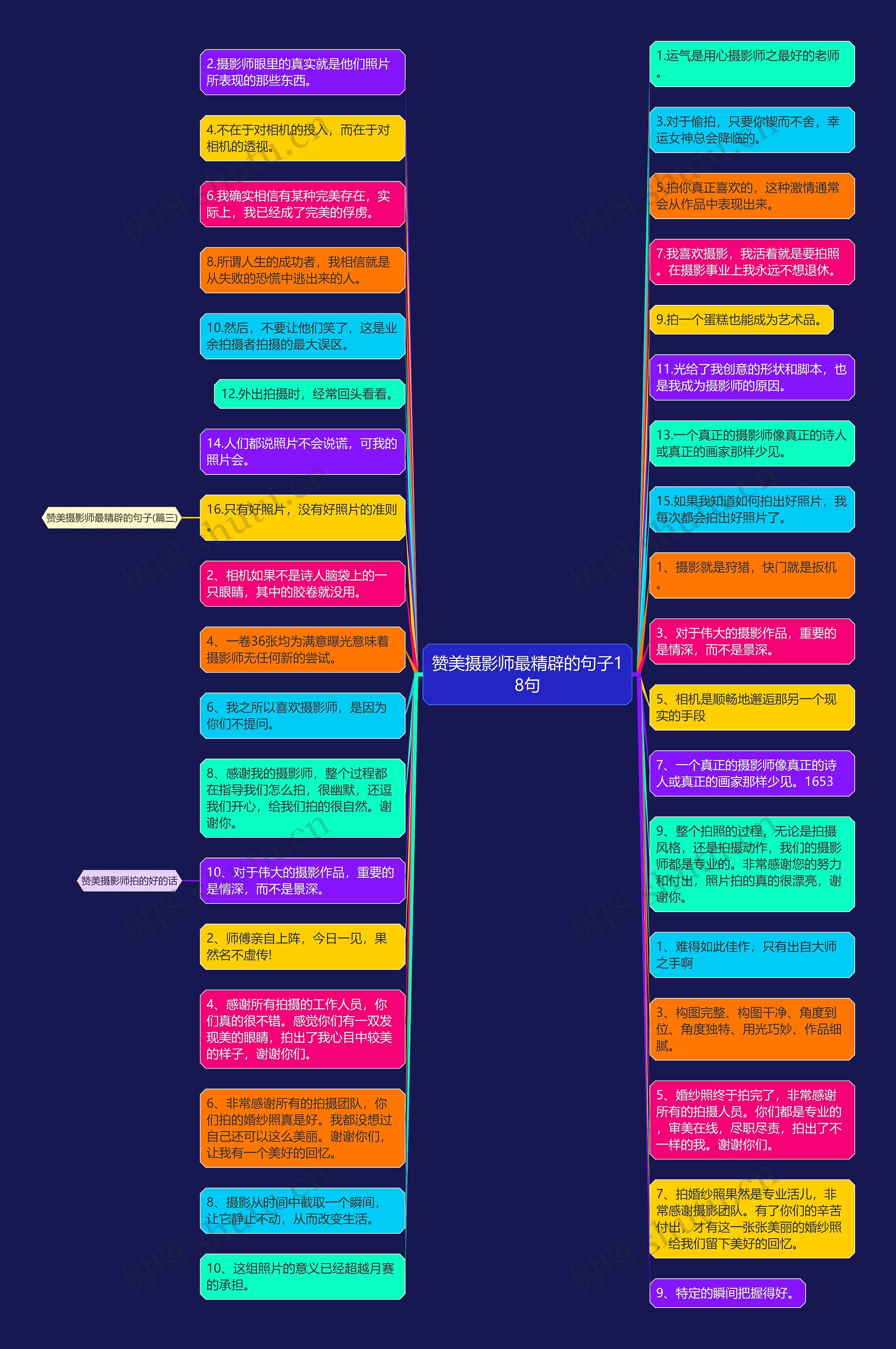 赞美摄影师最精辟的句子18句思维导图