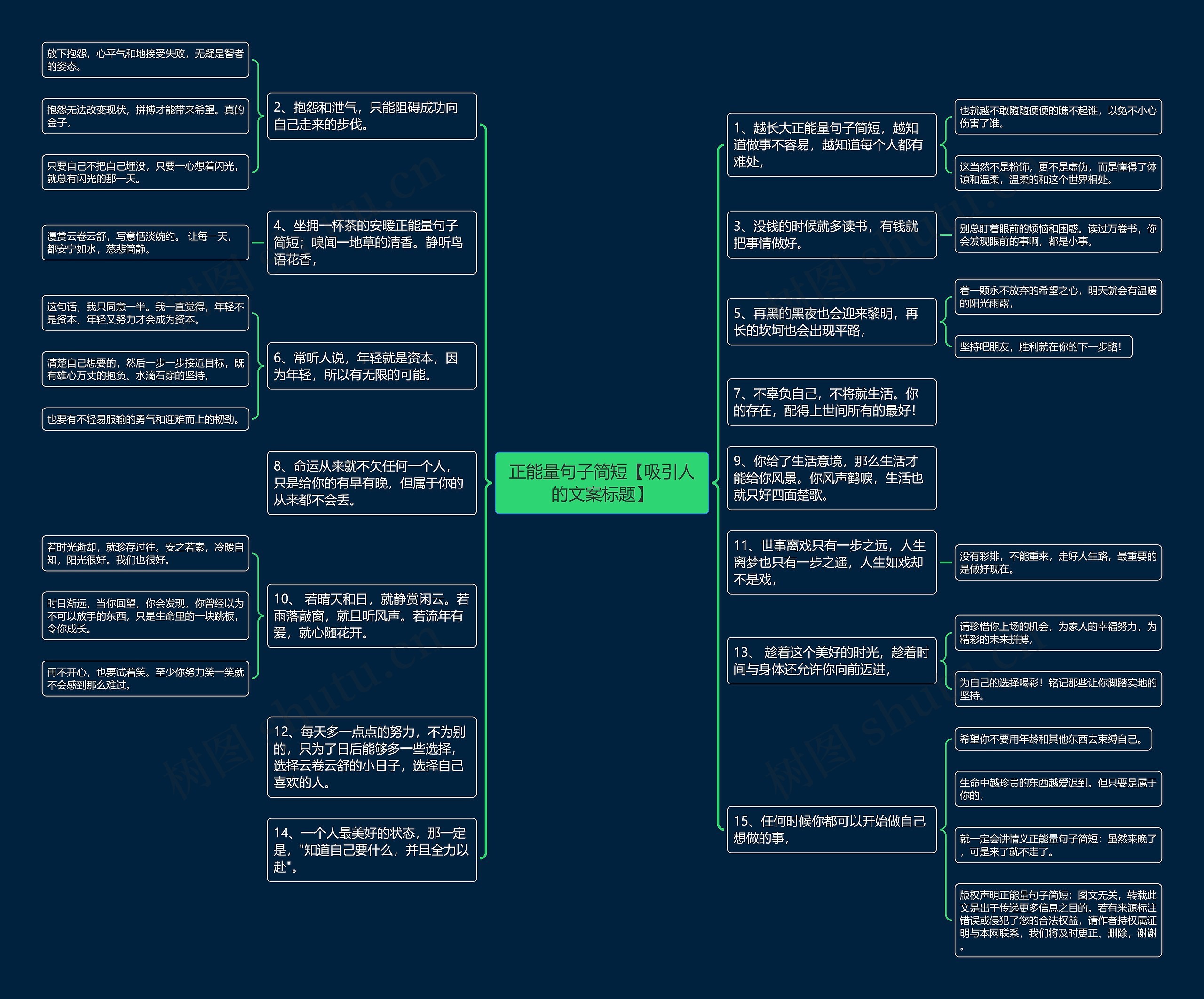 正能量句子简短【吸引人的文案标题】思维导图