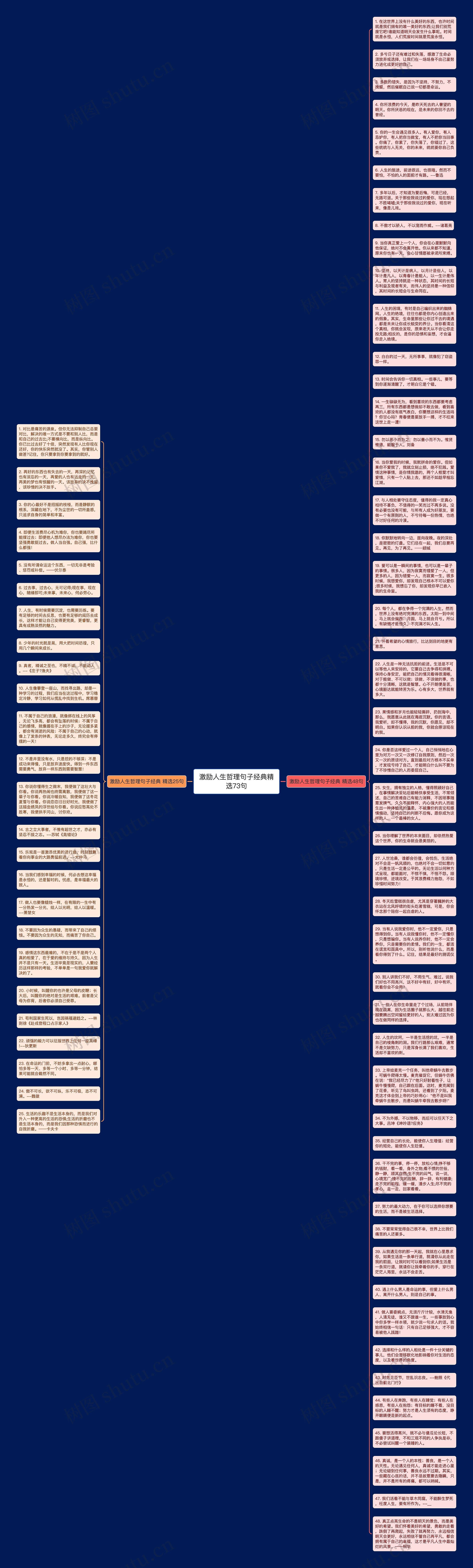 激励人生哲理句子经典精选73句思维导图