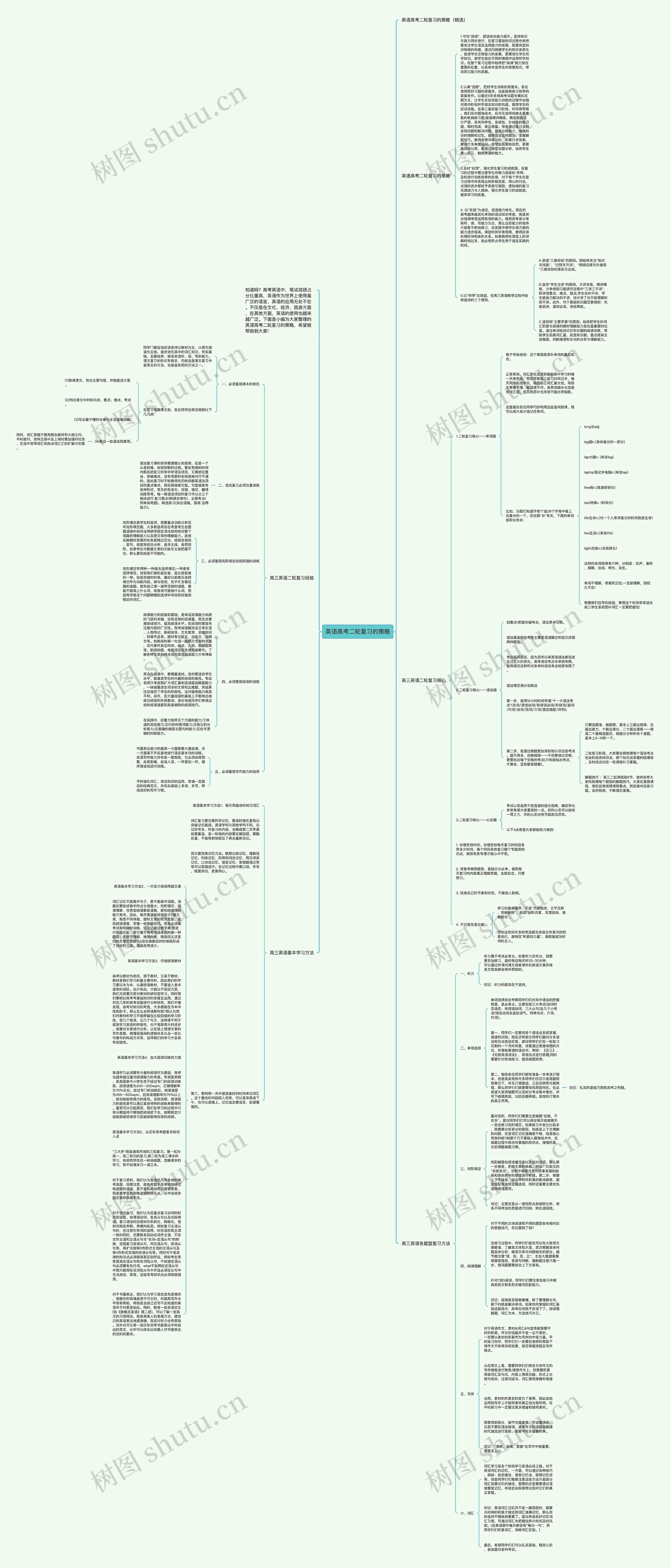 英语高考二轮复习的策略思维导图