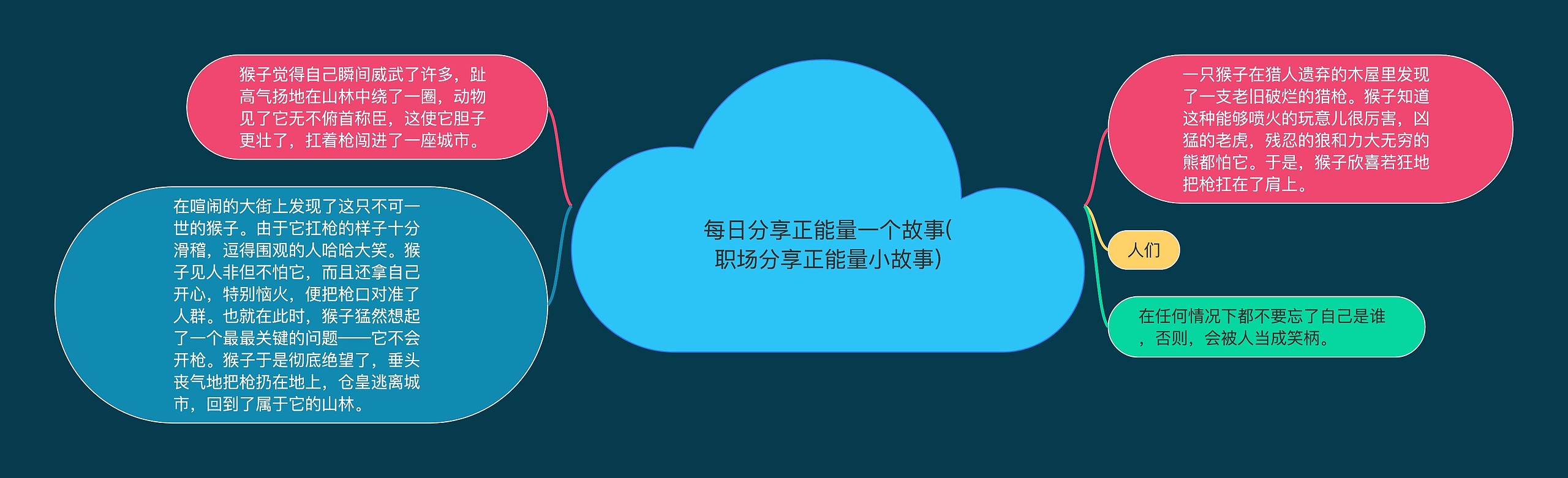 每日分享正能量一个故事(职场分享正能量小故事) 每日分享正能量一个故事(职场分享正能量小故事)