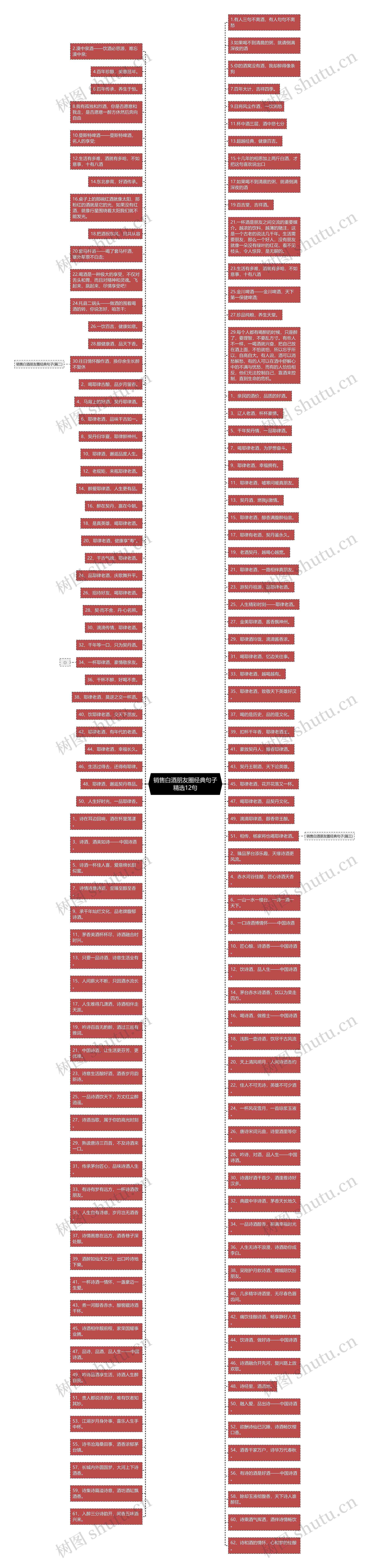 销售白酒朋友圈经典句子精选12句思维导图