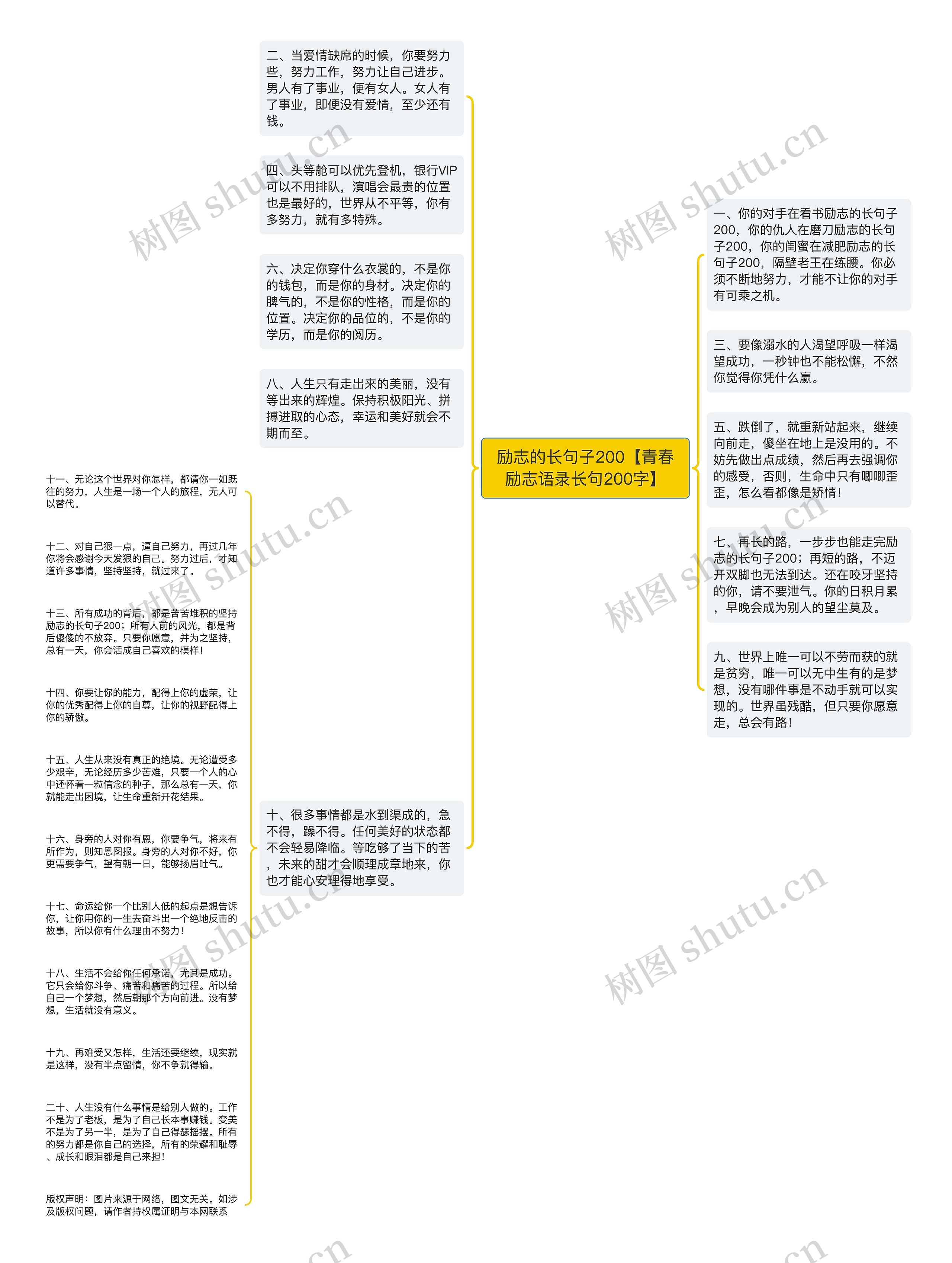 励志的长句子200【青春励志语录长句200字】