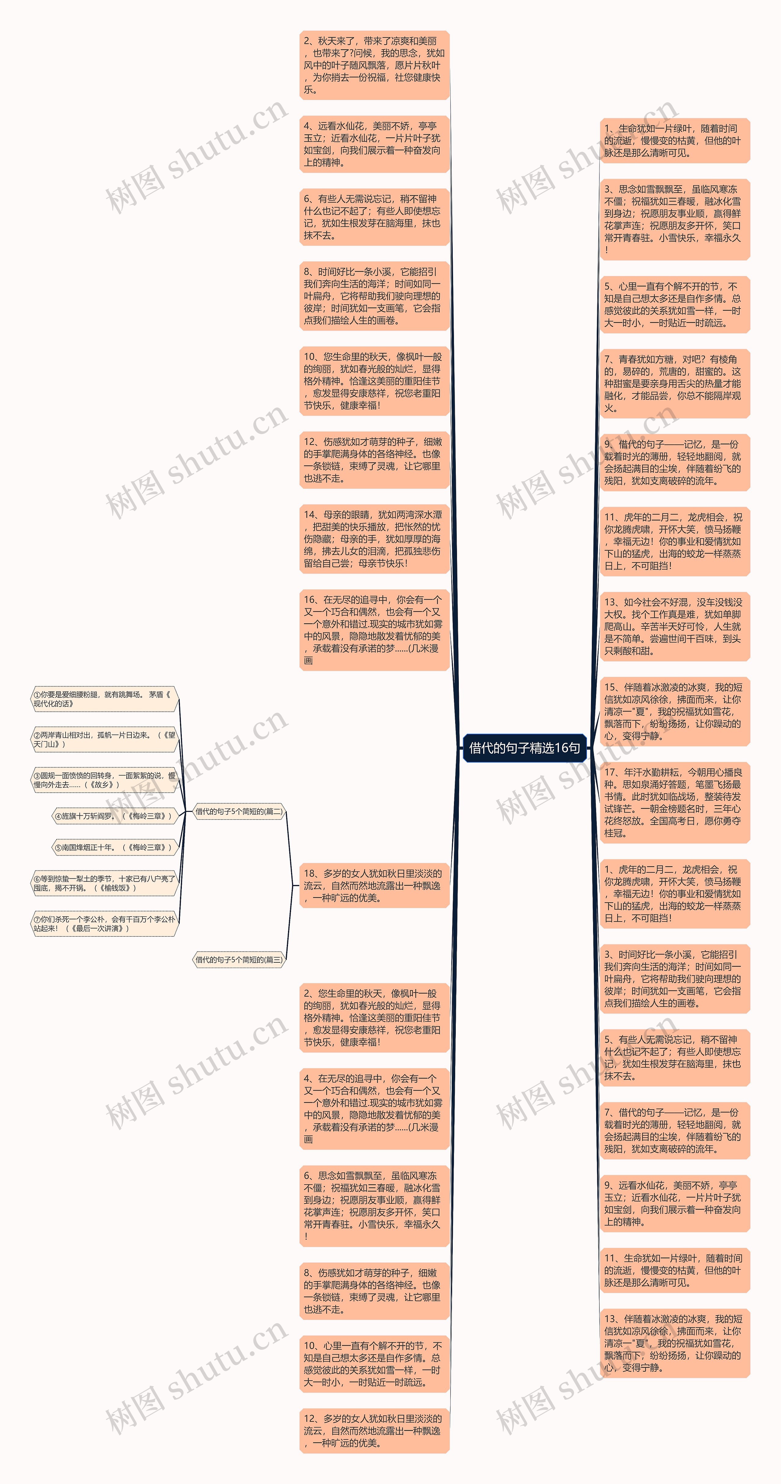 借代的句子精选16句思维导图