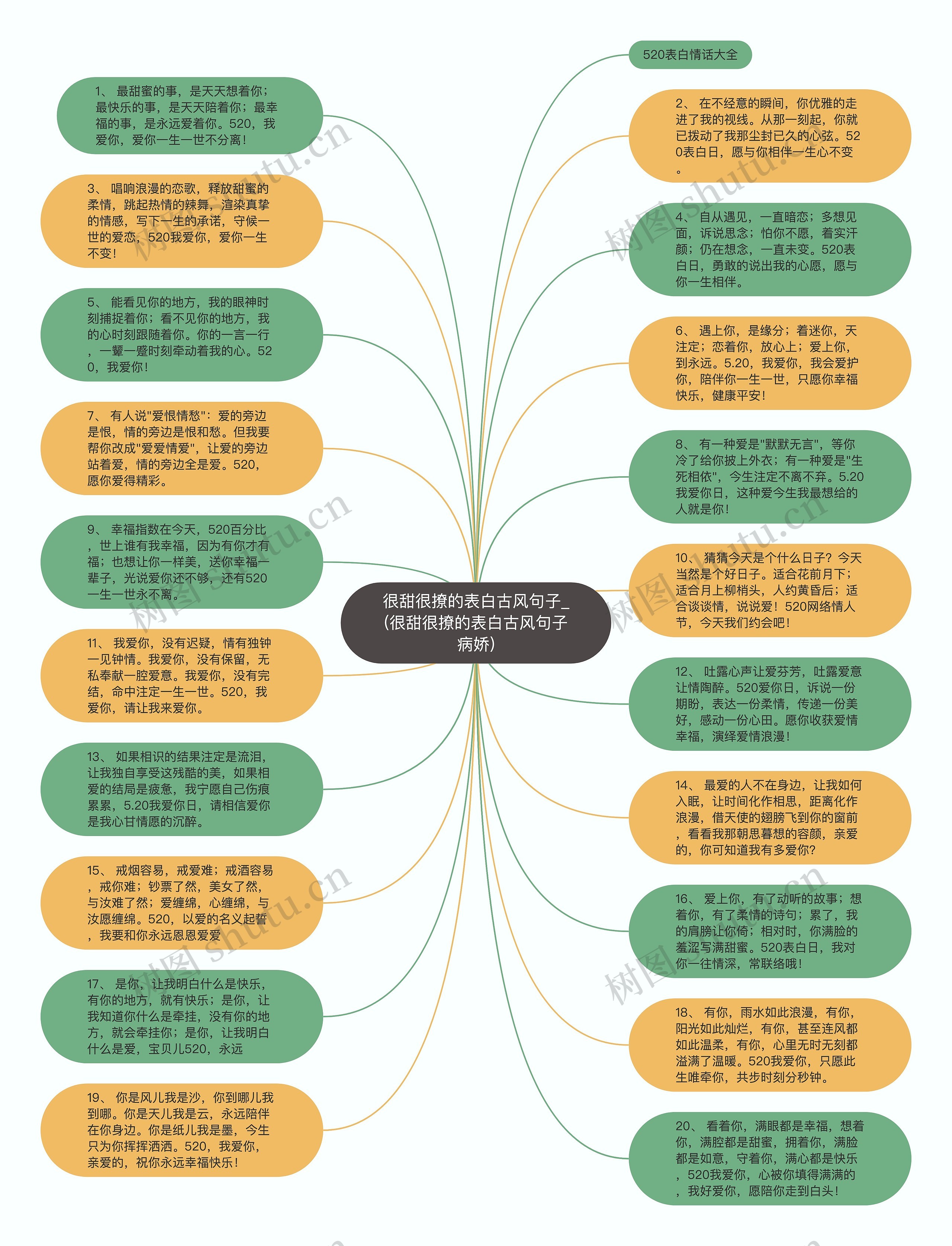 很甜很撩的表白古风句子_(很甜很撩的表白古风句子病娇)思维导图