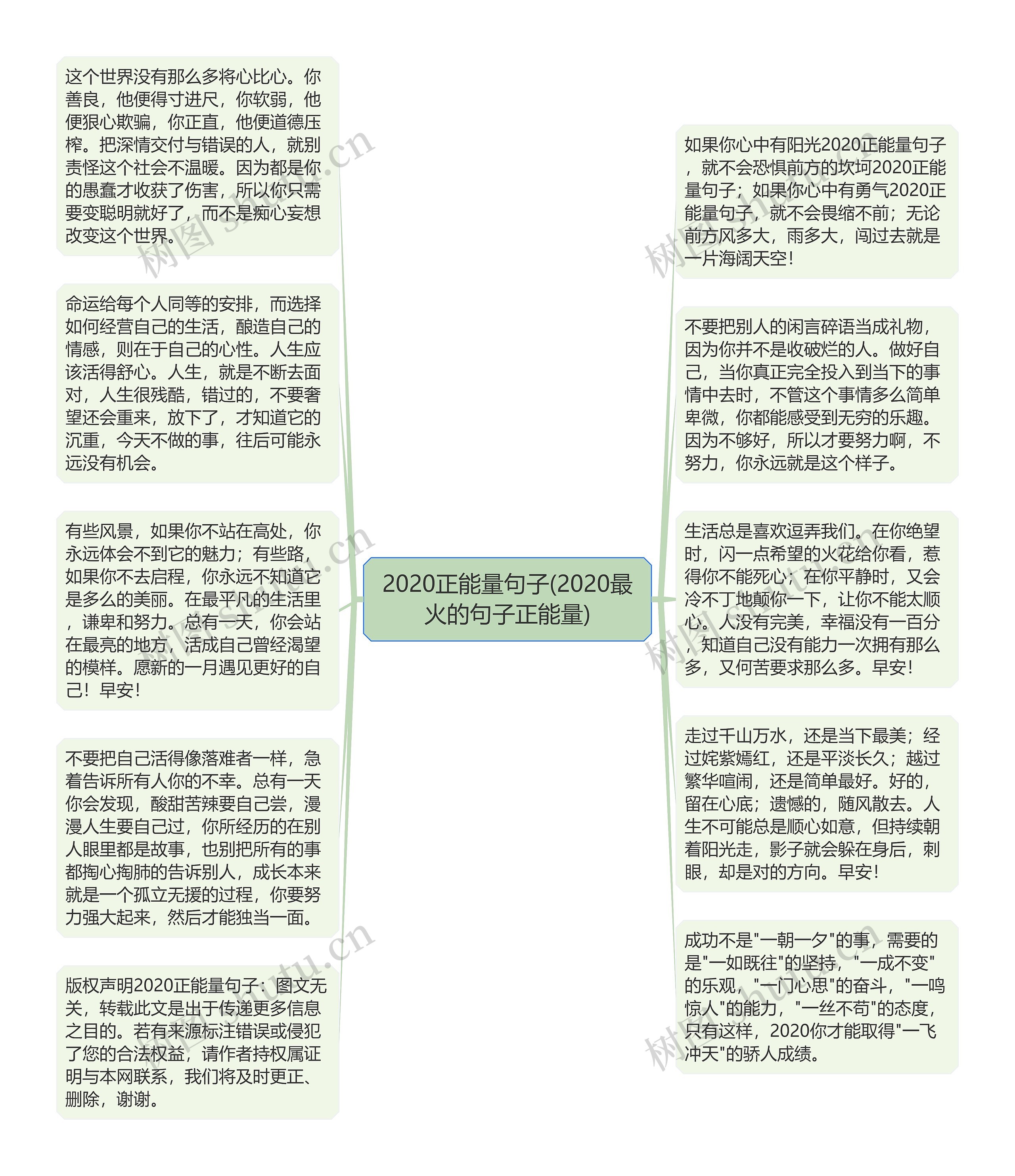 2020正能量句子(2020最火的句子正能量)思维导图