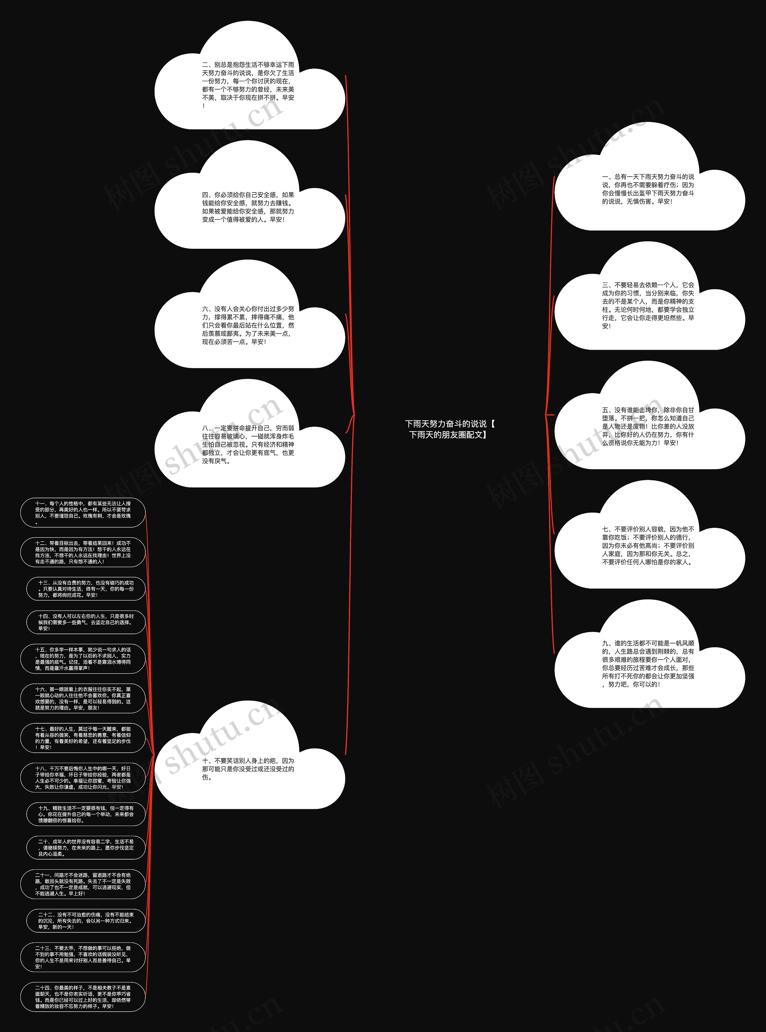 下雨天努力奋斗的说说【下雨天的朋友圈配文】思维导图