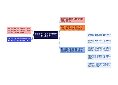 感恩客户文案词语(感谢顾客的话简短)