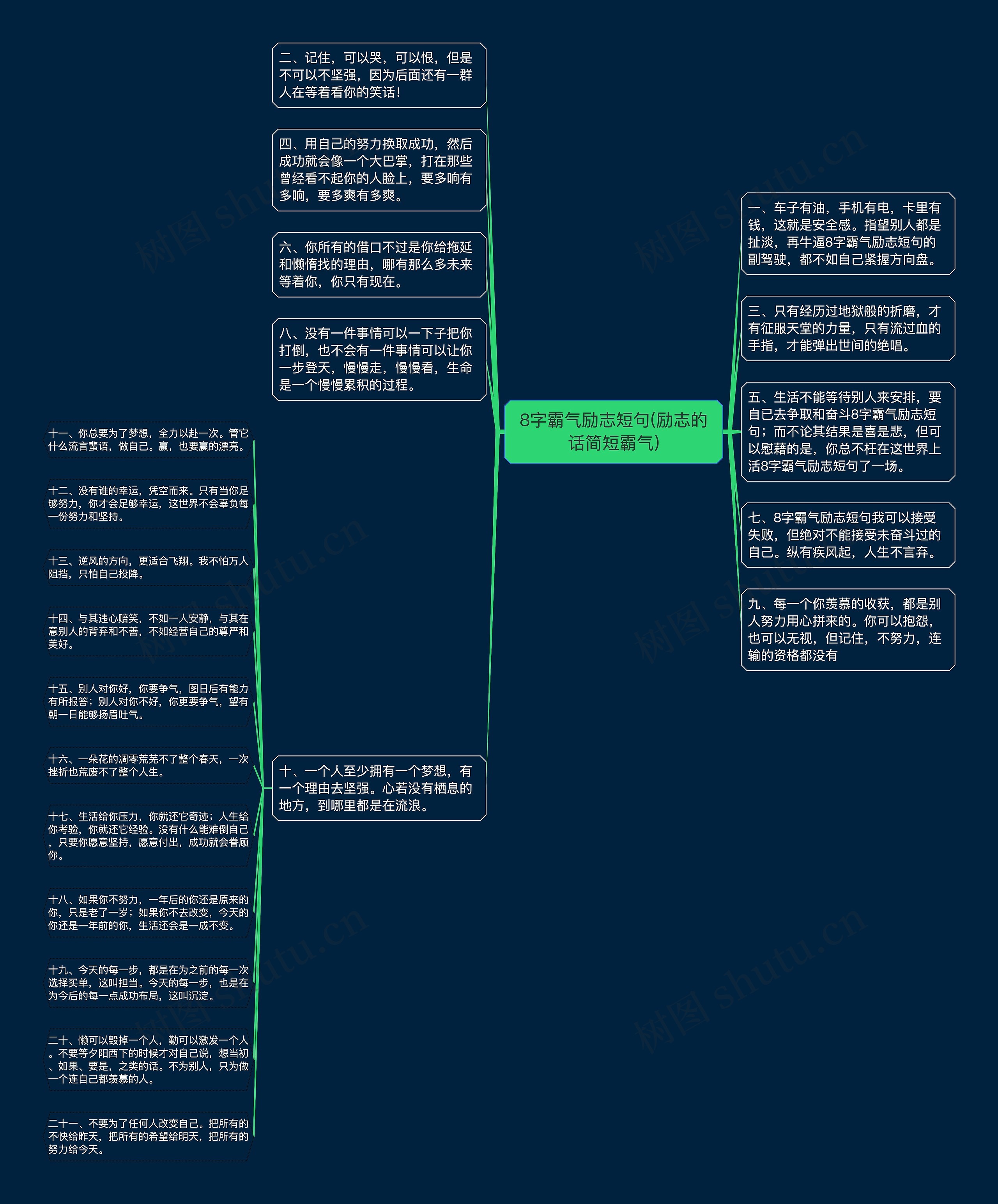 8字霸气励志短句(励志的话简短霸气)思维导图