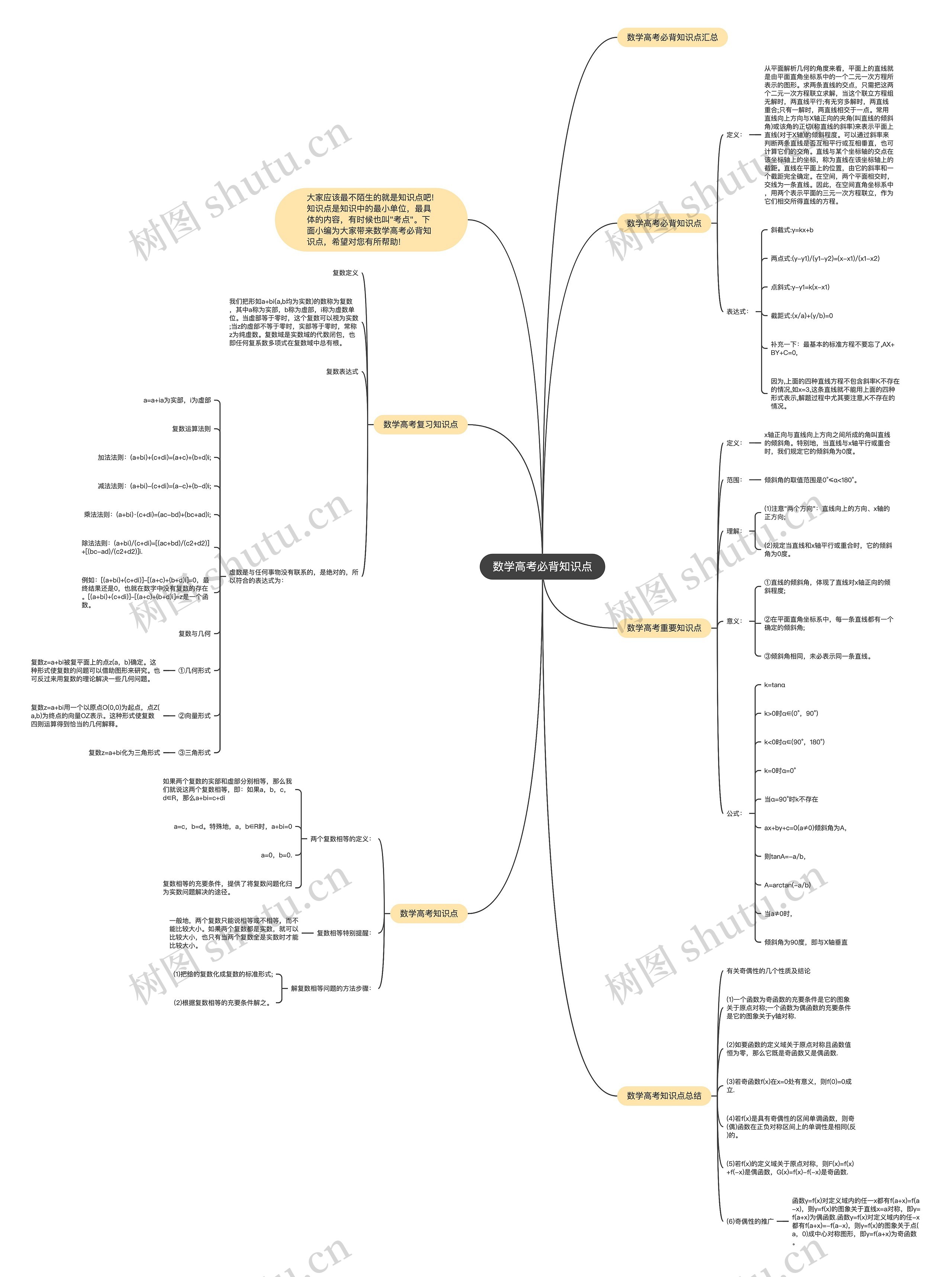 数学高考必背知识点