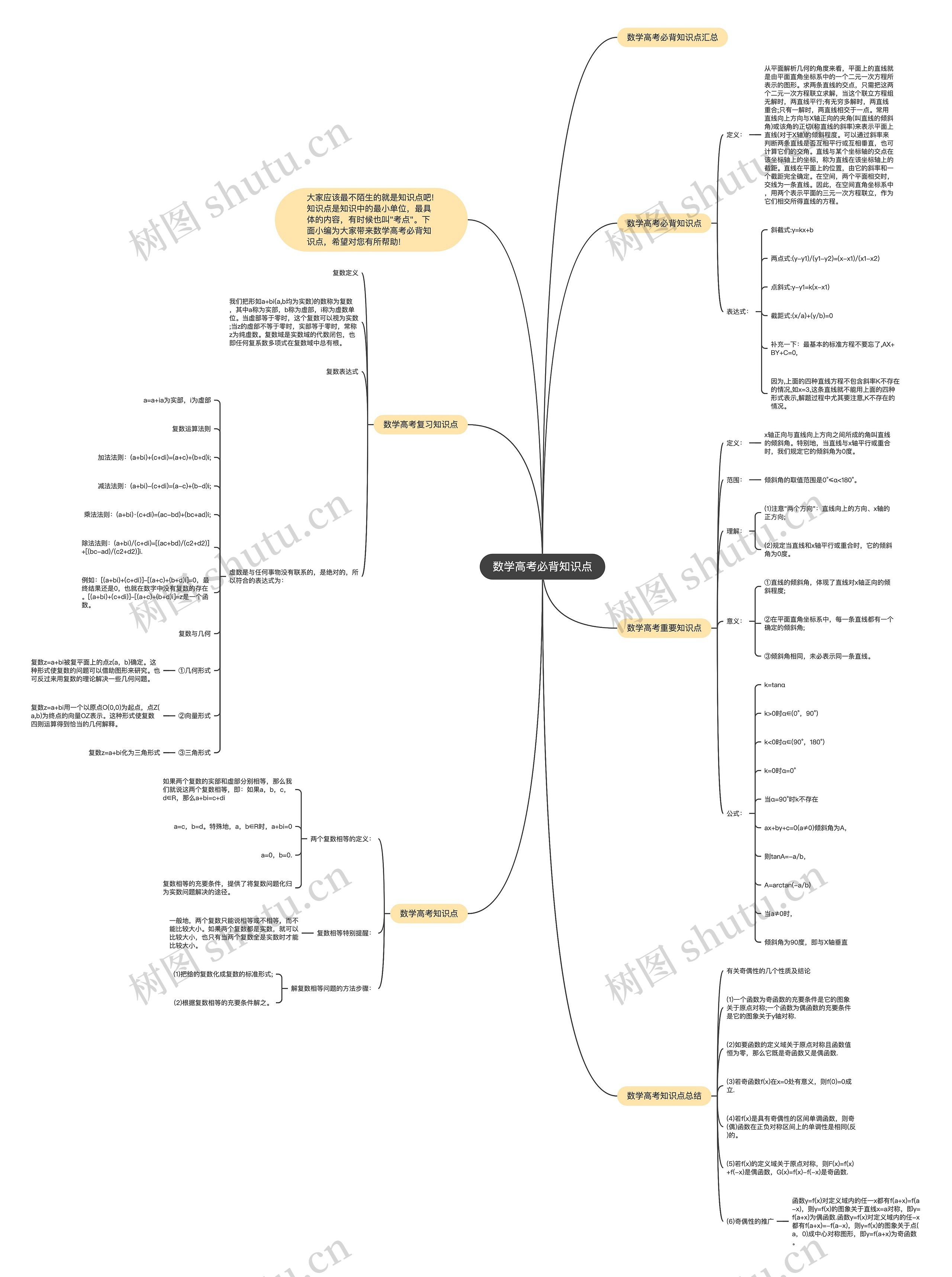 数学高考必背知识点 数学高考必背知识点