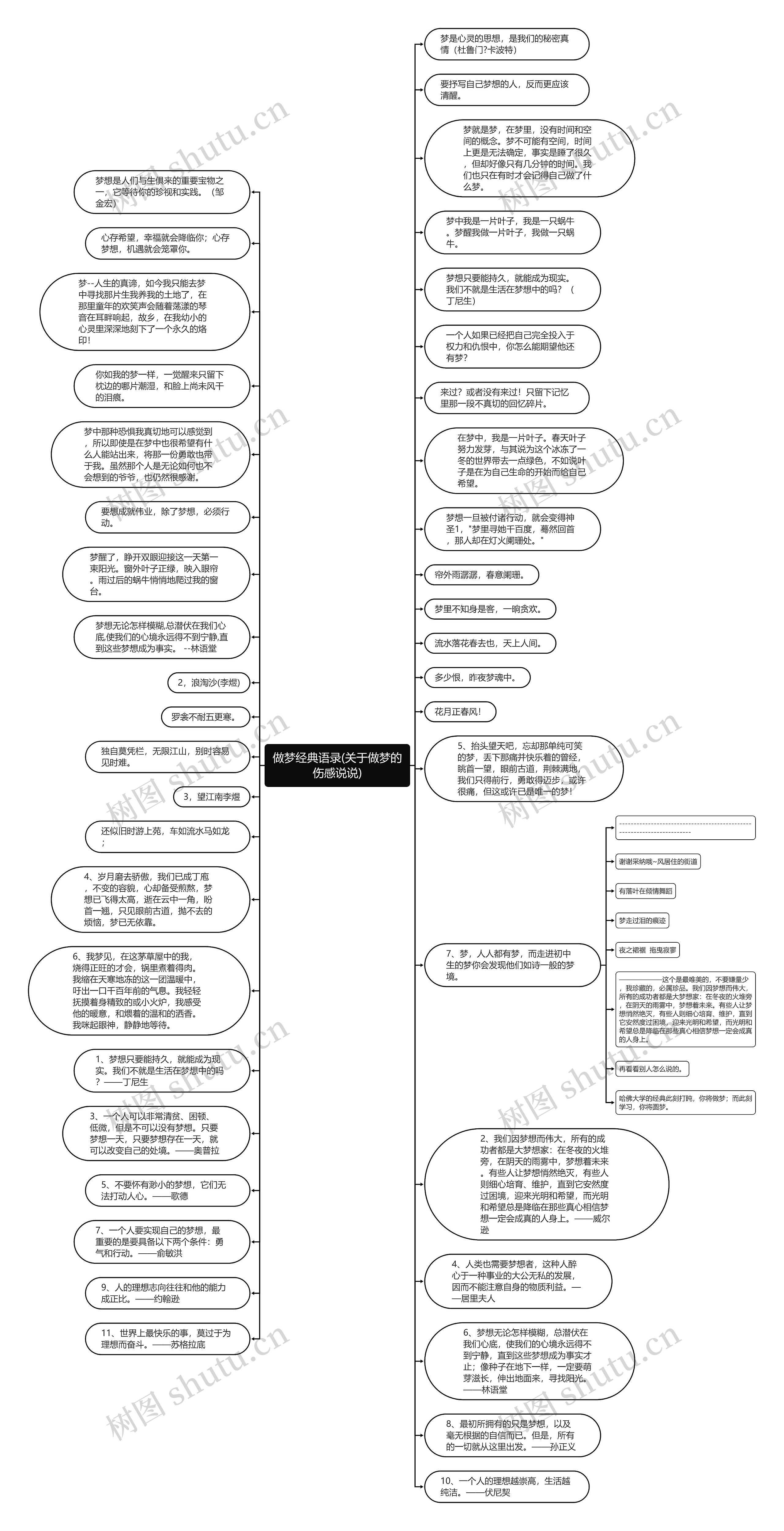 做梦经典语录(关于做梦的伤感说说)思维导图