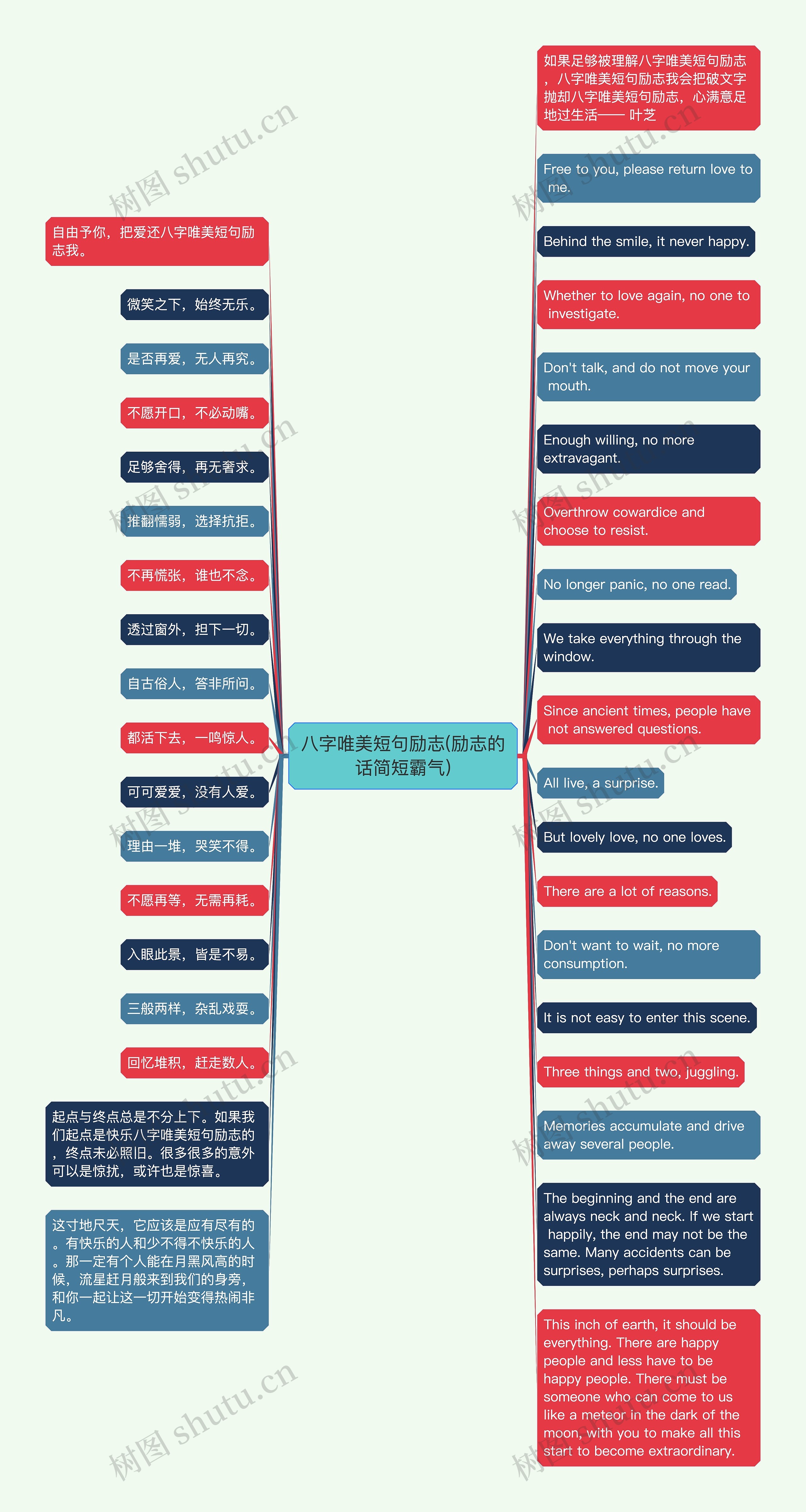 八字唯美短句励志(励志的话简短霸气)思维导图