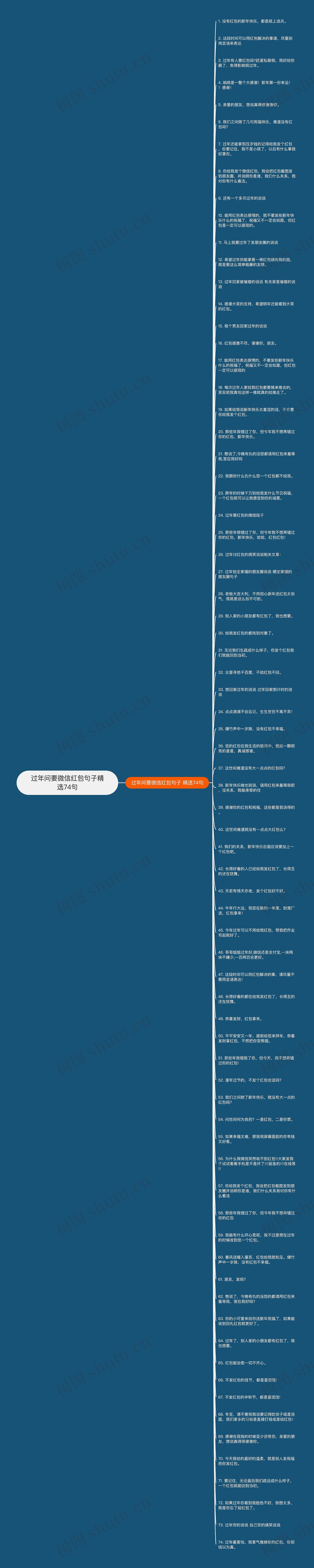 过年问要微信红包句子精选74句思维导图