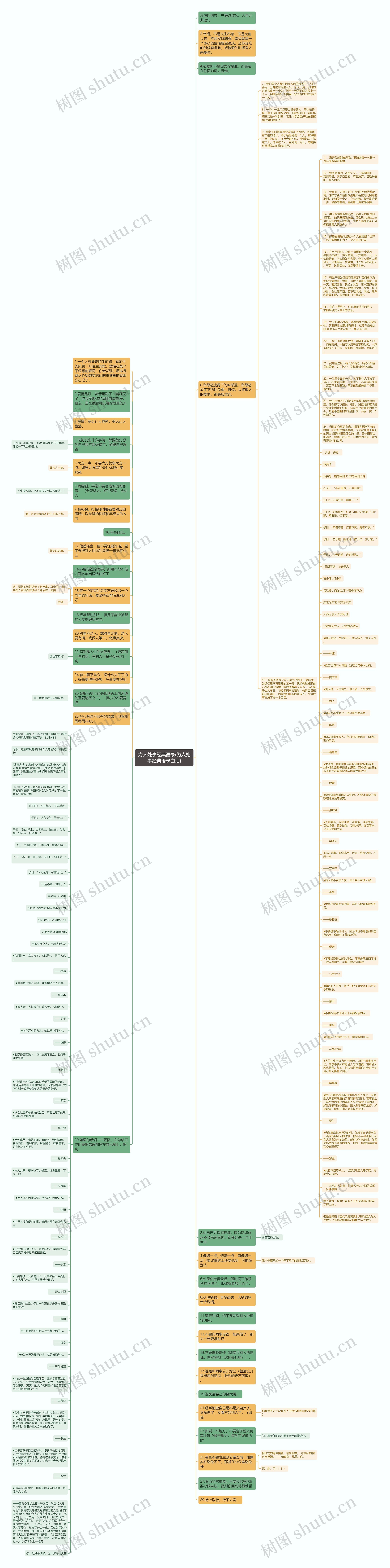 为人处事经典语录(为人处事经典语录白话)思维导图