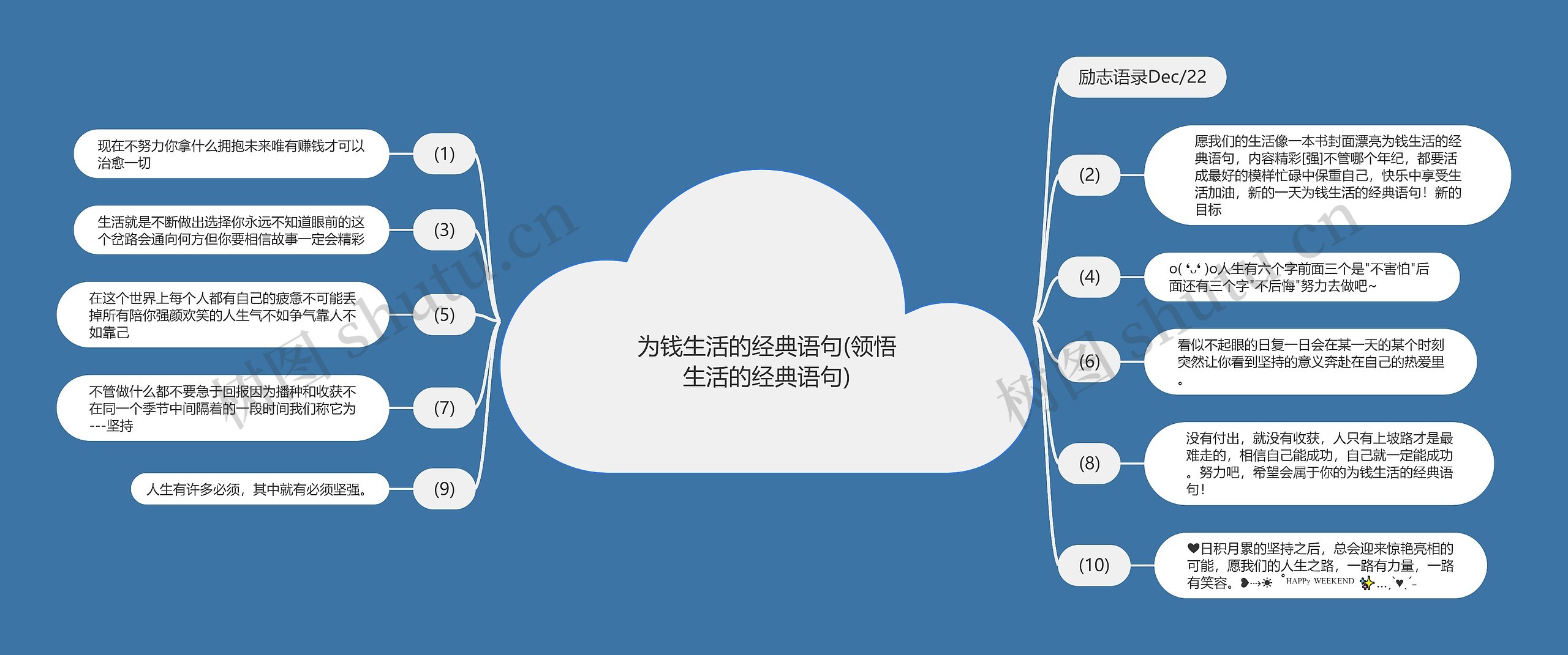 为钱生活的经典语句(领悟生活的经典语句)