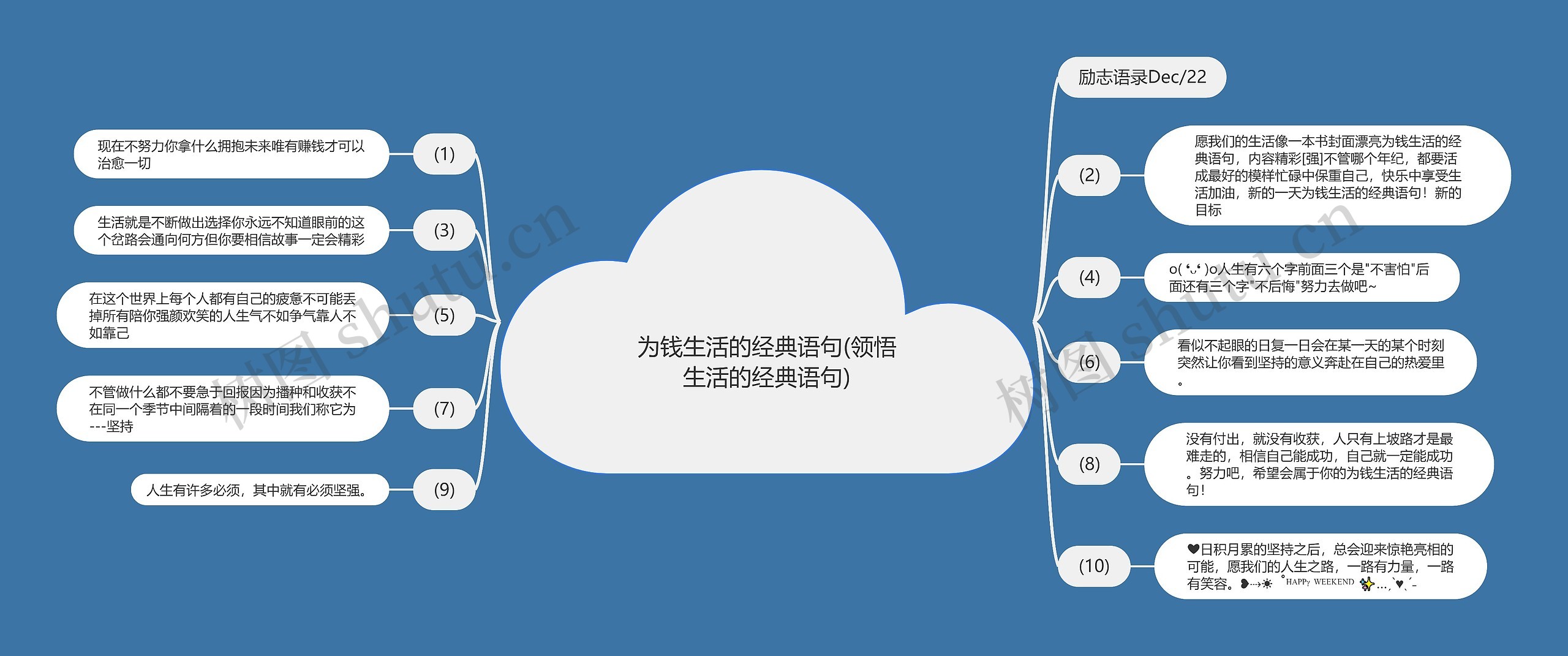 为钱生活的经典语句(领悟生活的经典语句)思维导图