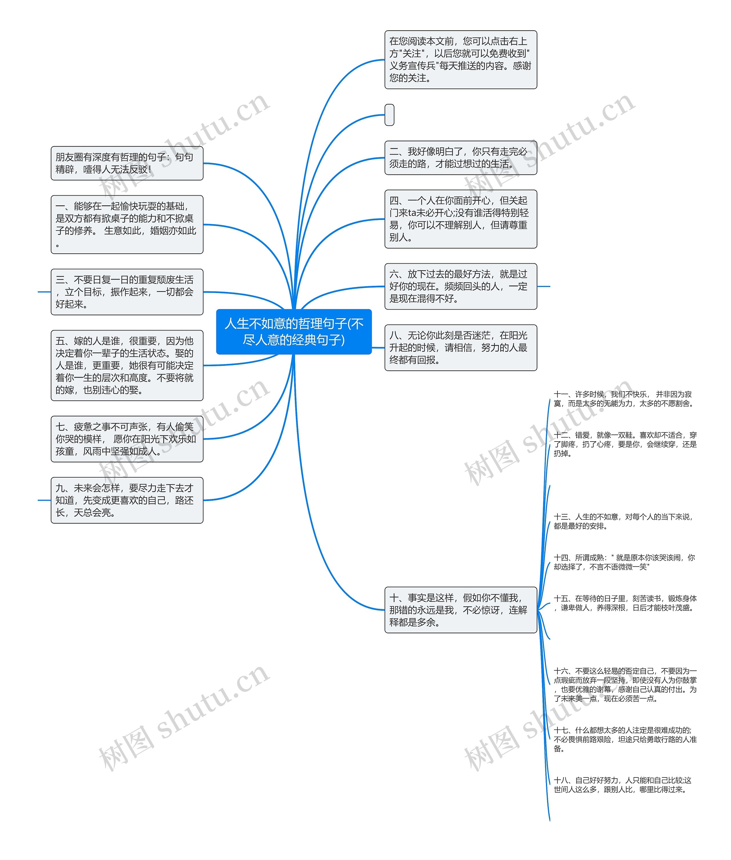 人生不如意的哲理句子(不尽人意的经典句子)思维导图高清图 人生不如意的哲理句子(不尽人意的经典句子)思维导图