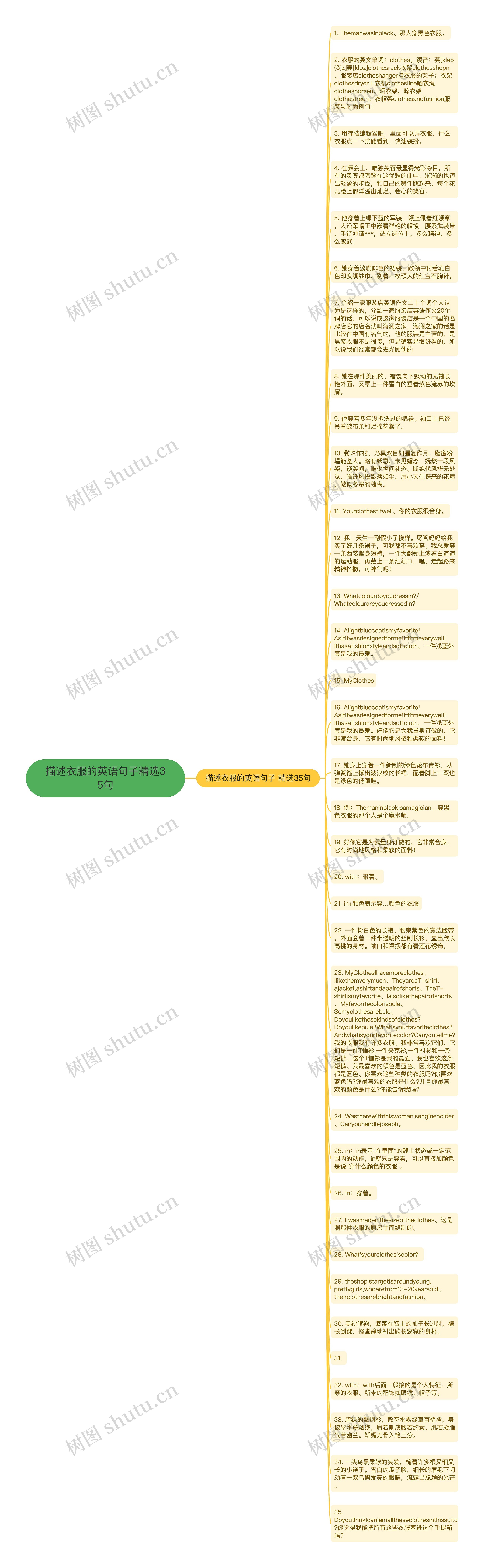 描述衣服的英语句子精选35句思维导图